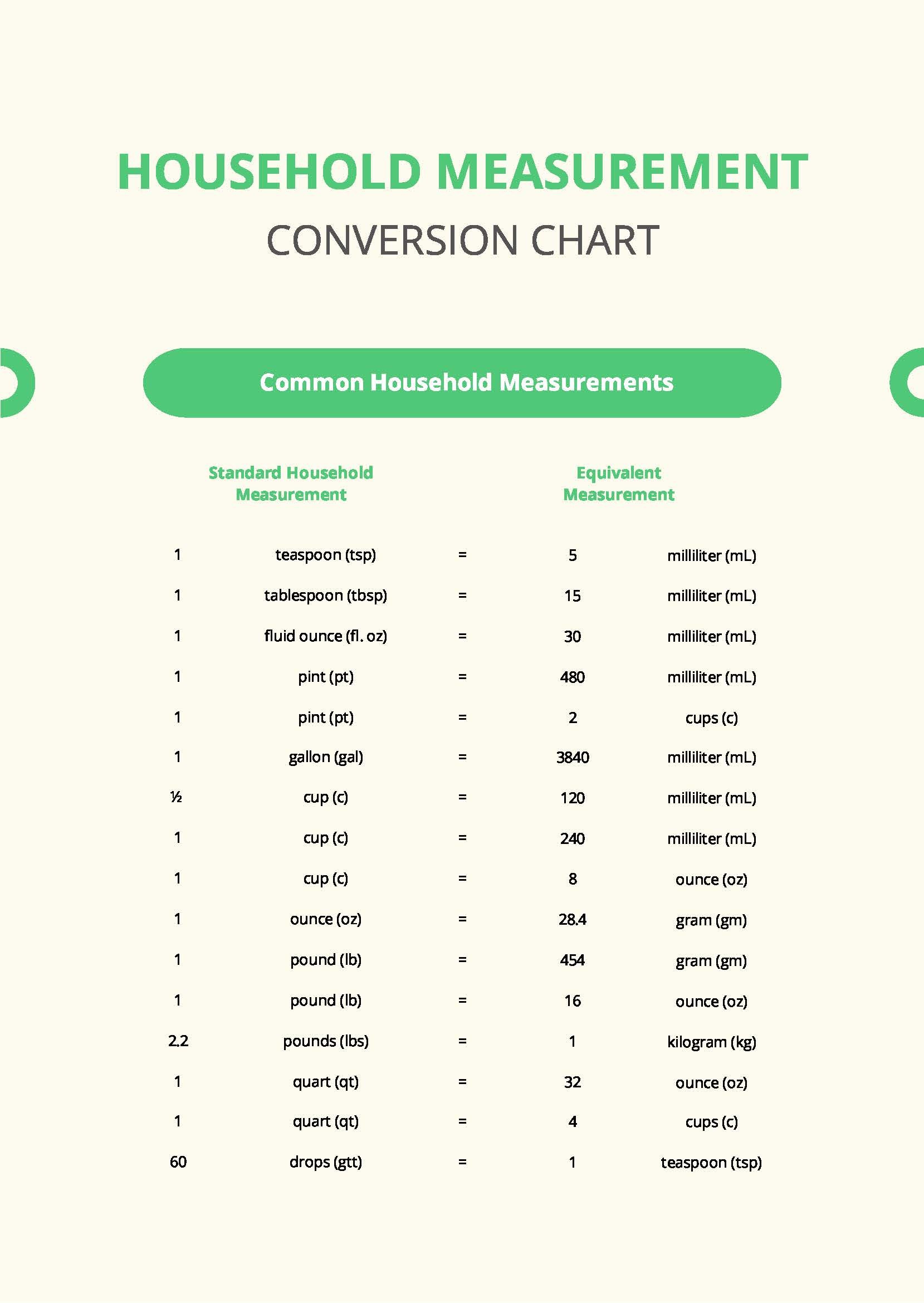 Household Measurement Conversion Chart in PDF