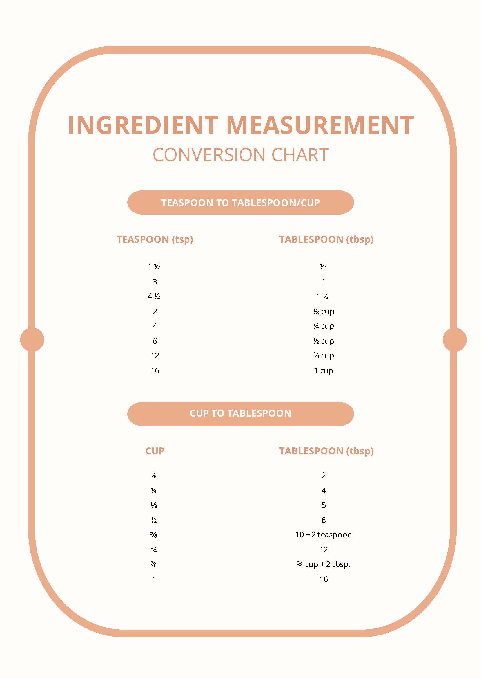 Ingredient Measurement Conversion Chart in PDF