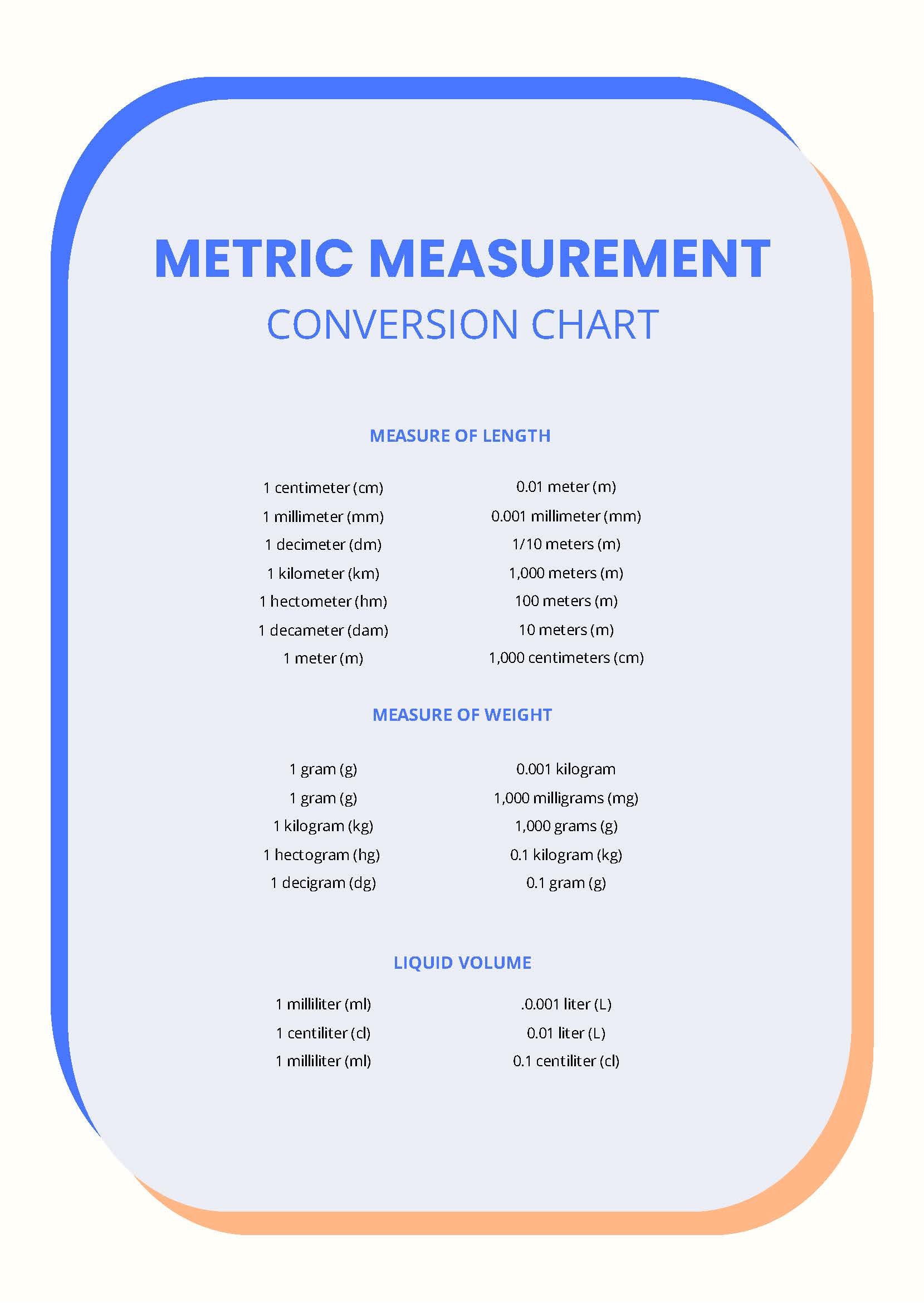 Metric Measurement Conversion Chart in PDF