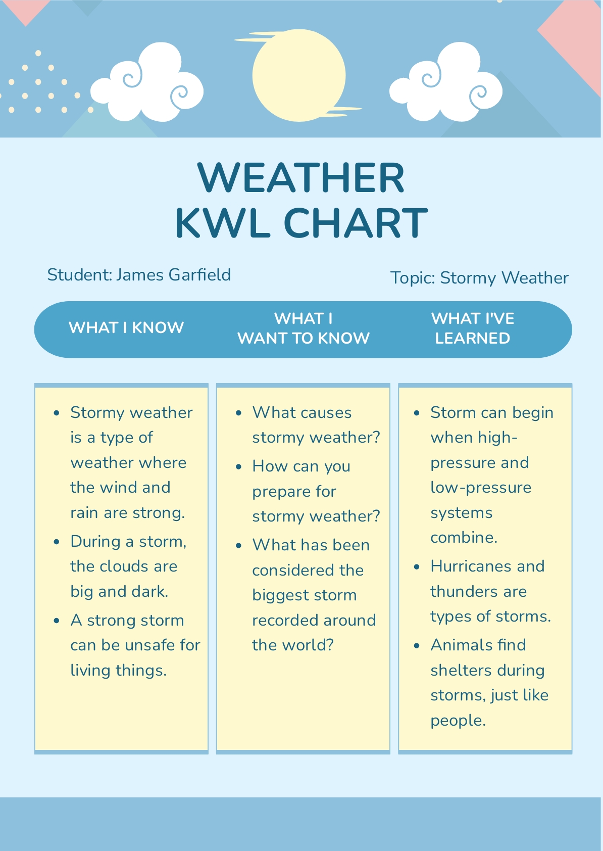 FREE Weather Chart Template Download In Word PDF Illustrator 