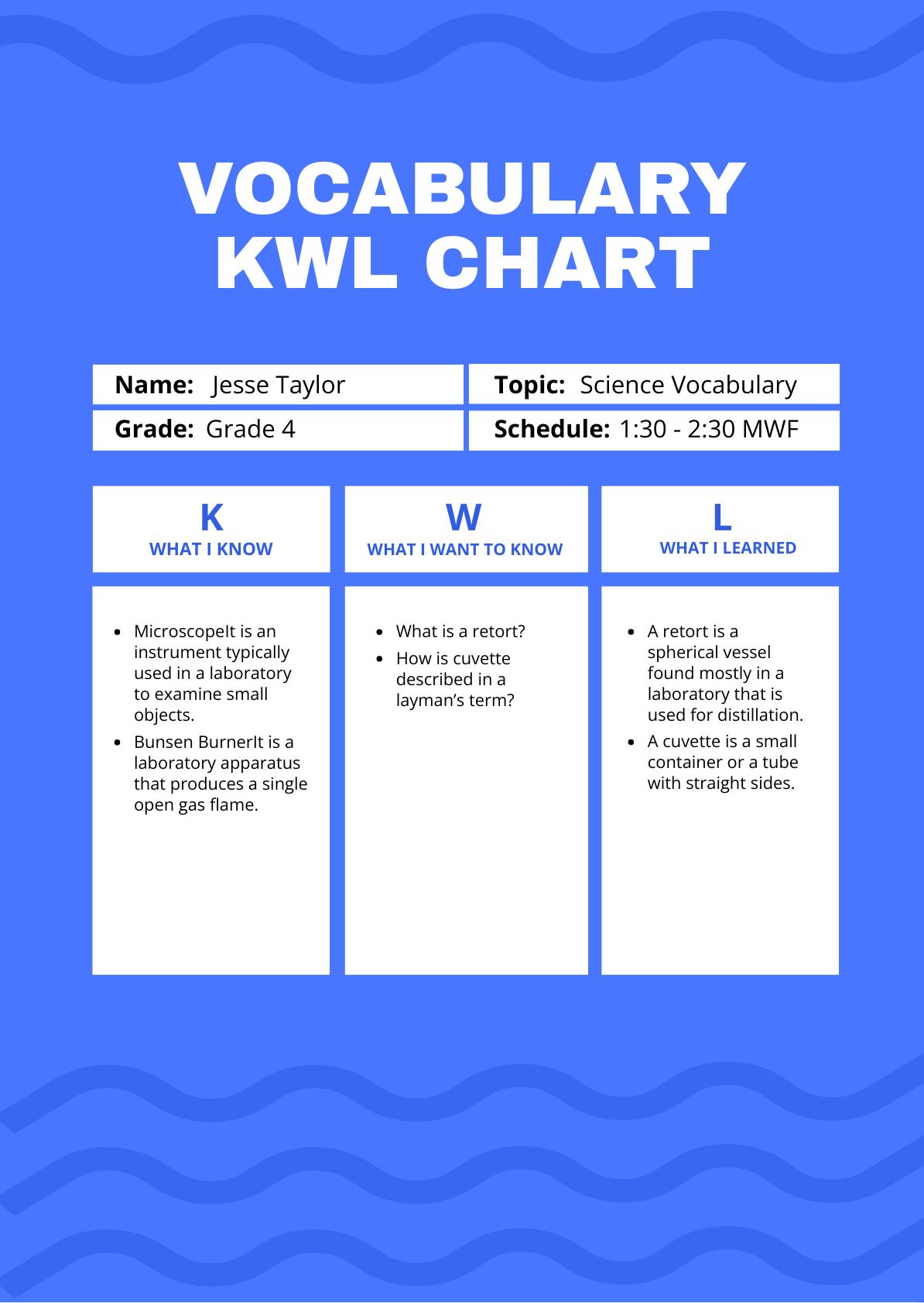 Kwl Chart Example For English