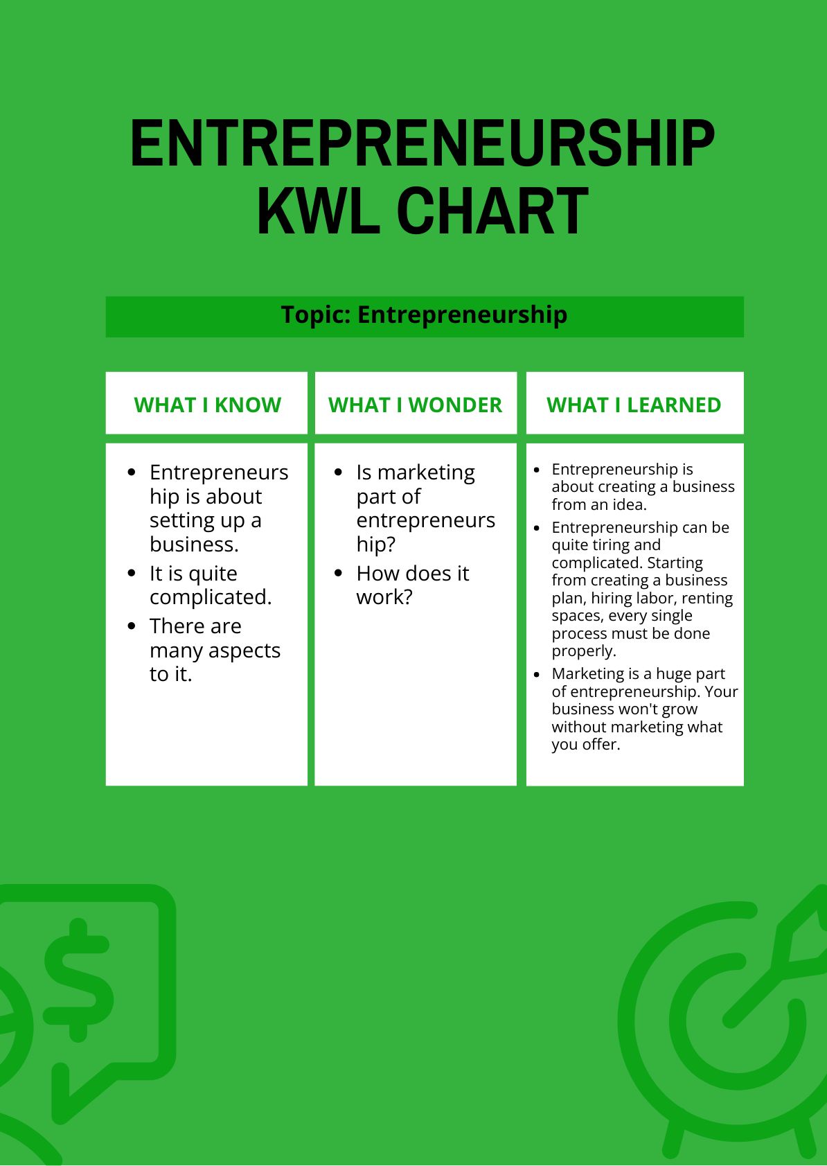 Entrepreneurship KWL Chart in PDF