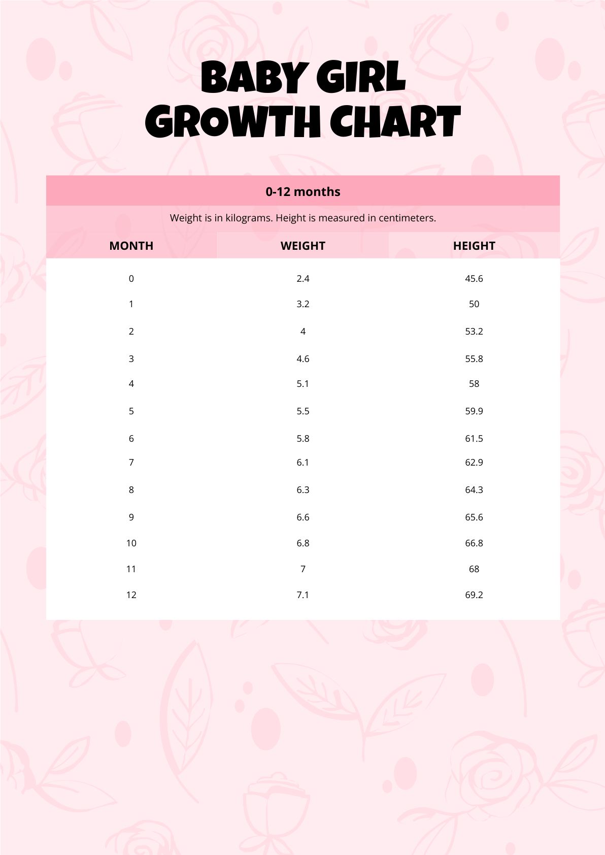 Free Baby Girl Growth Chart in PDF