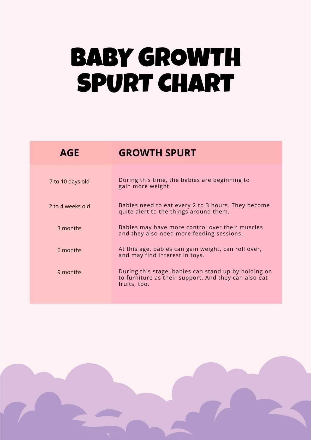 Baby Growth Spurt Chart in PDF