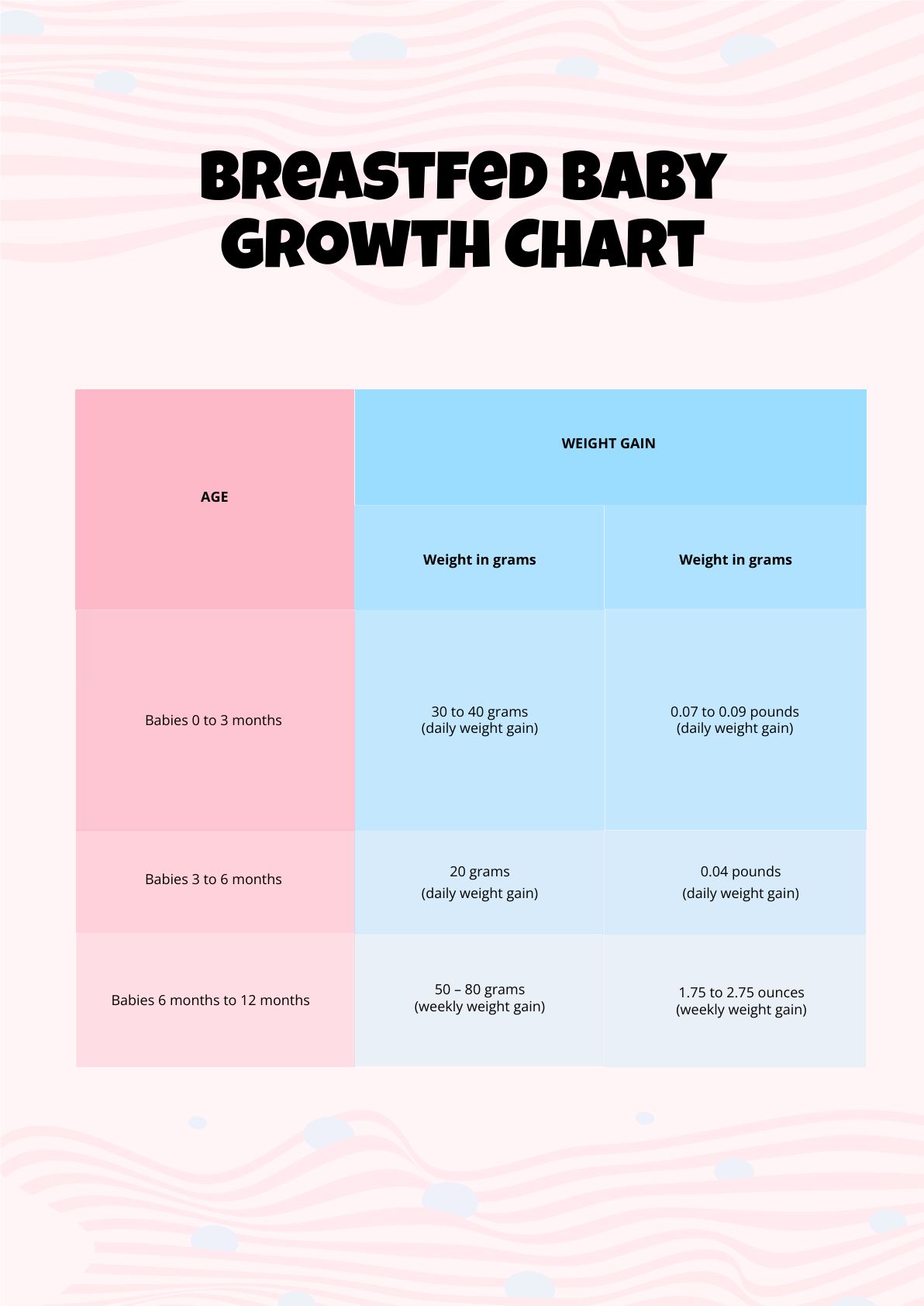 Free Breastfed Baby Growth Chart in PDF