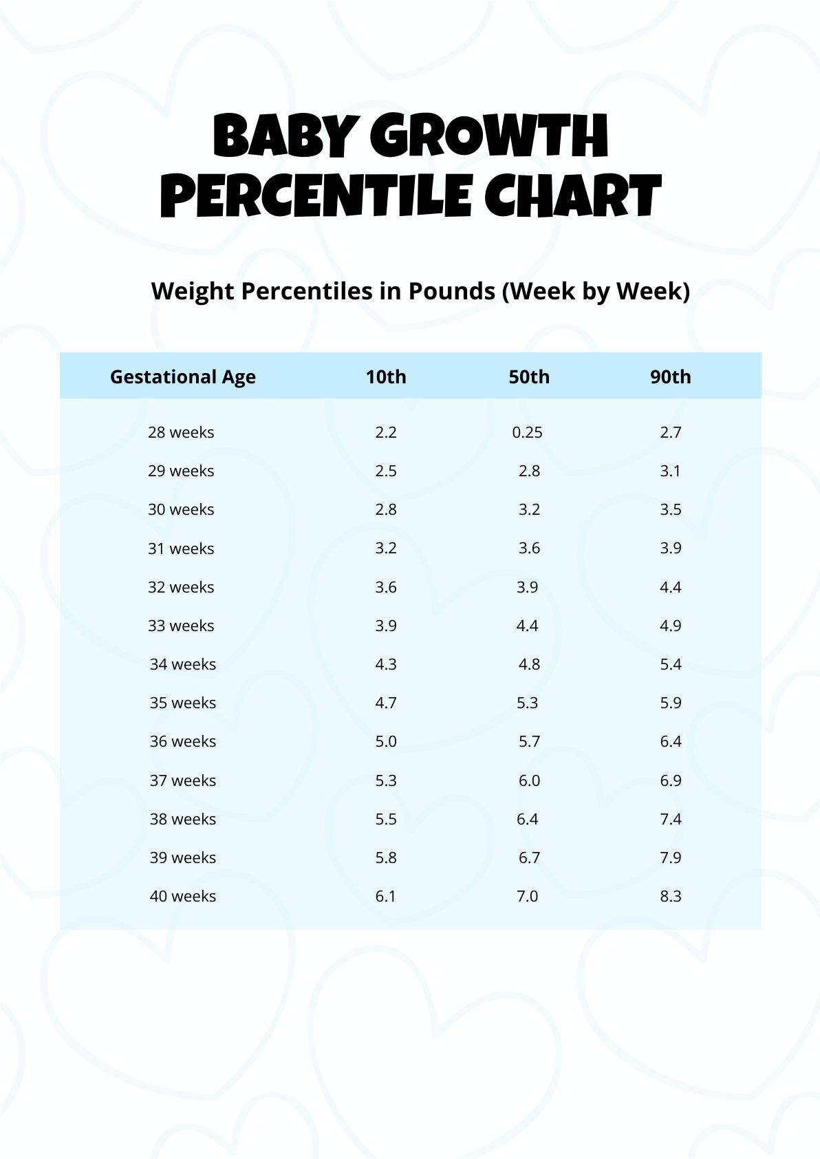 Baby Growth Percentile Chart in PDF