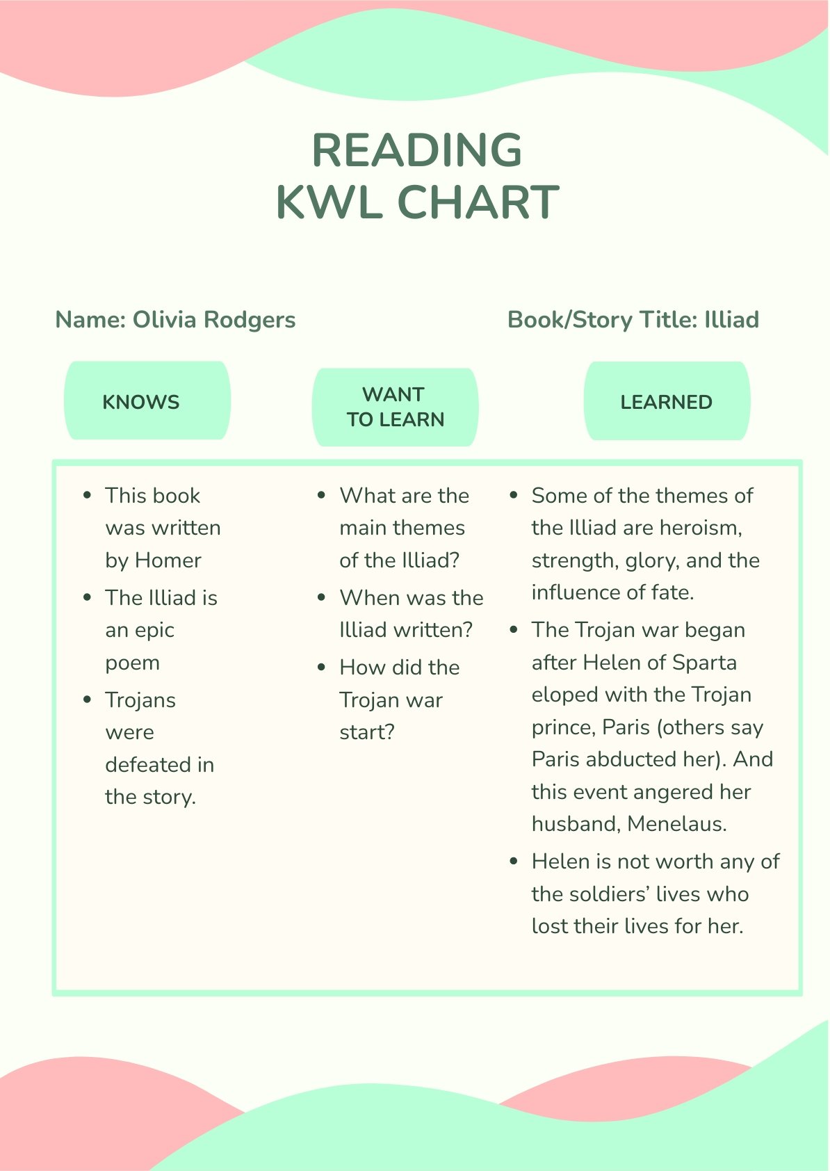 Reading KWL Chart