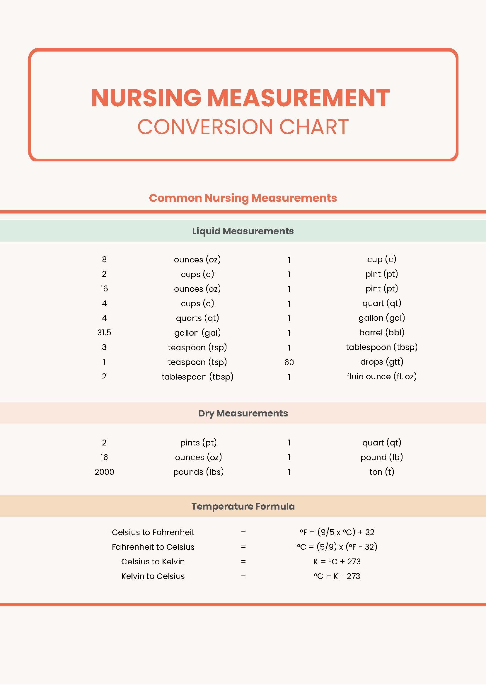 Nursing Measurement Conversion Chart in PDF