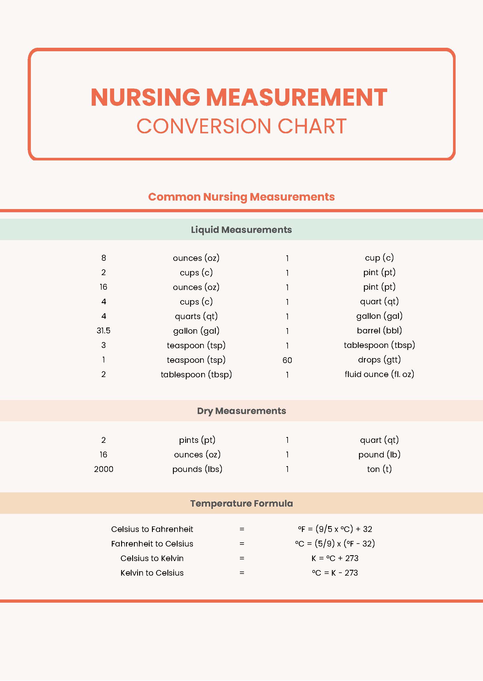 Printable Nursing Conversion Chart Printable Word Searches