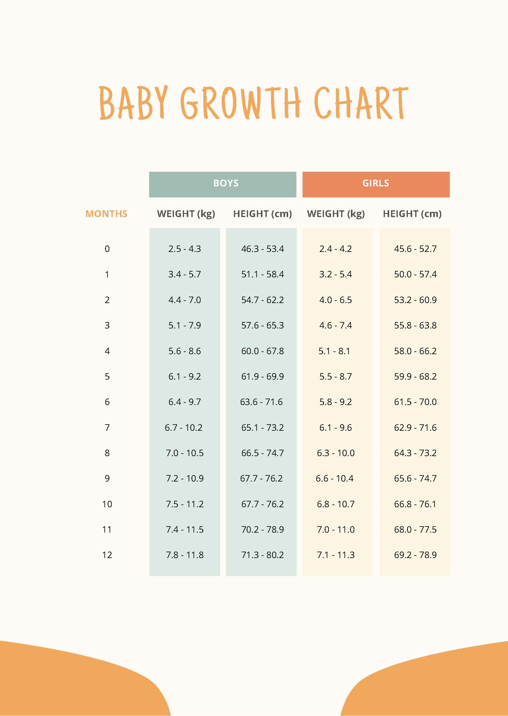 Baby Growth Chart In PDF Download Template