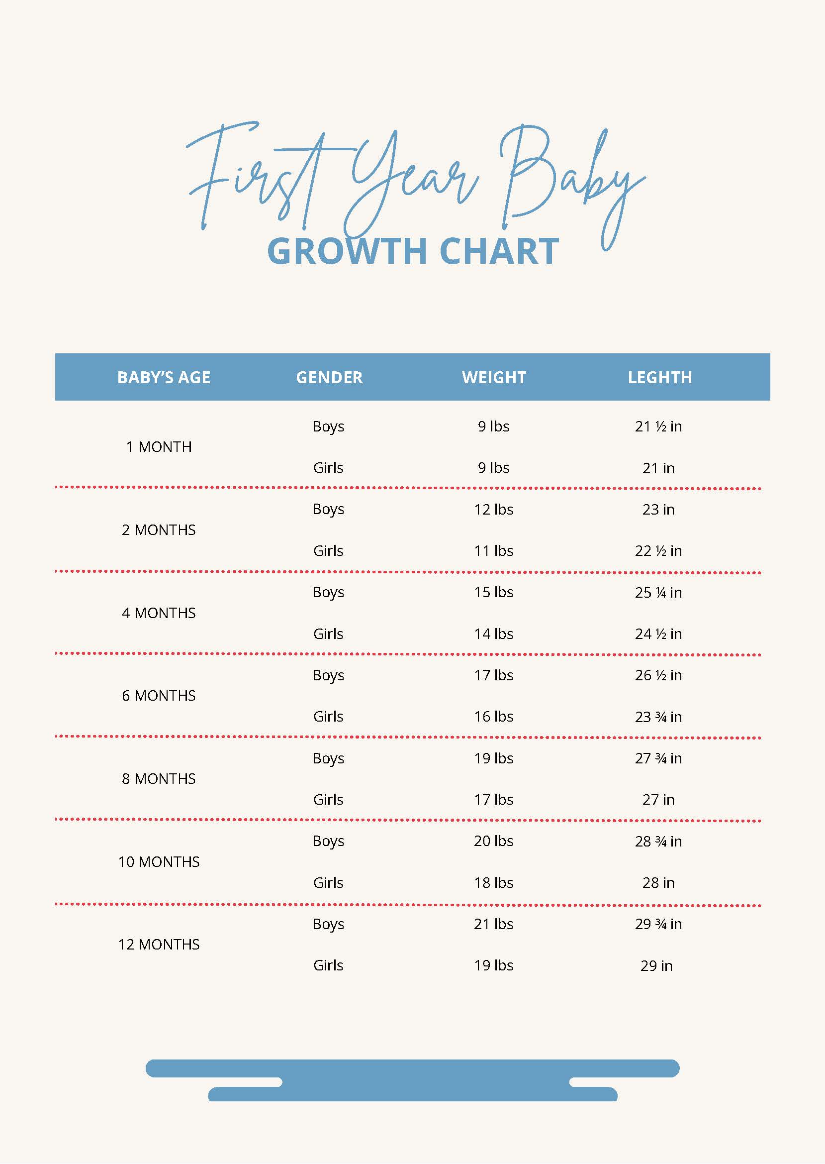 First Year Baby Growth Chart in PDF