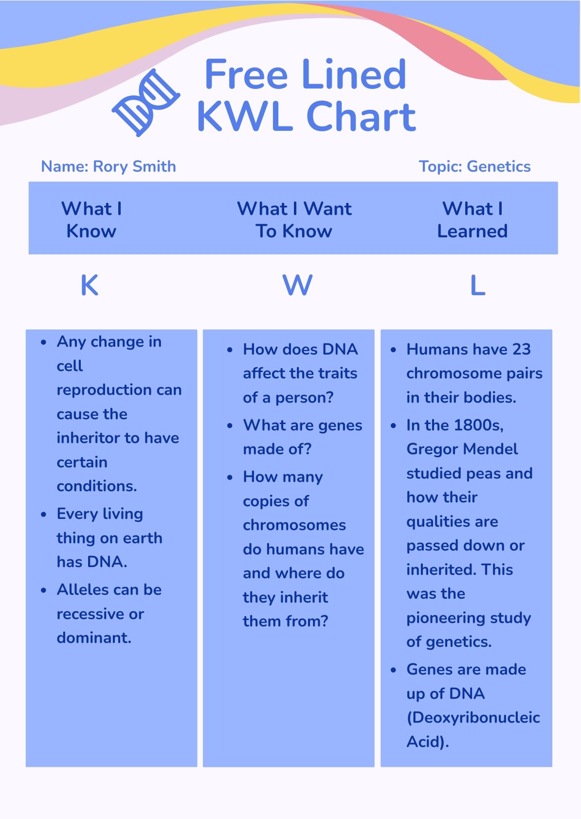 Lined KWL Chart