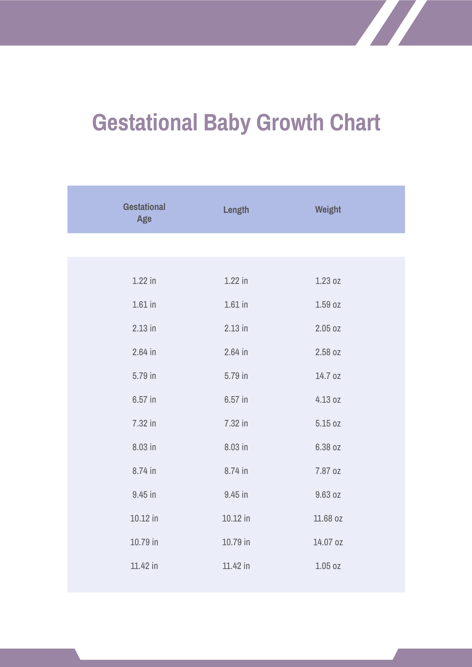 Free Free Gestational Baby Growth Chart   PDF | Templatenet