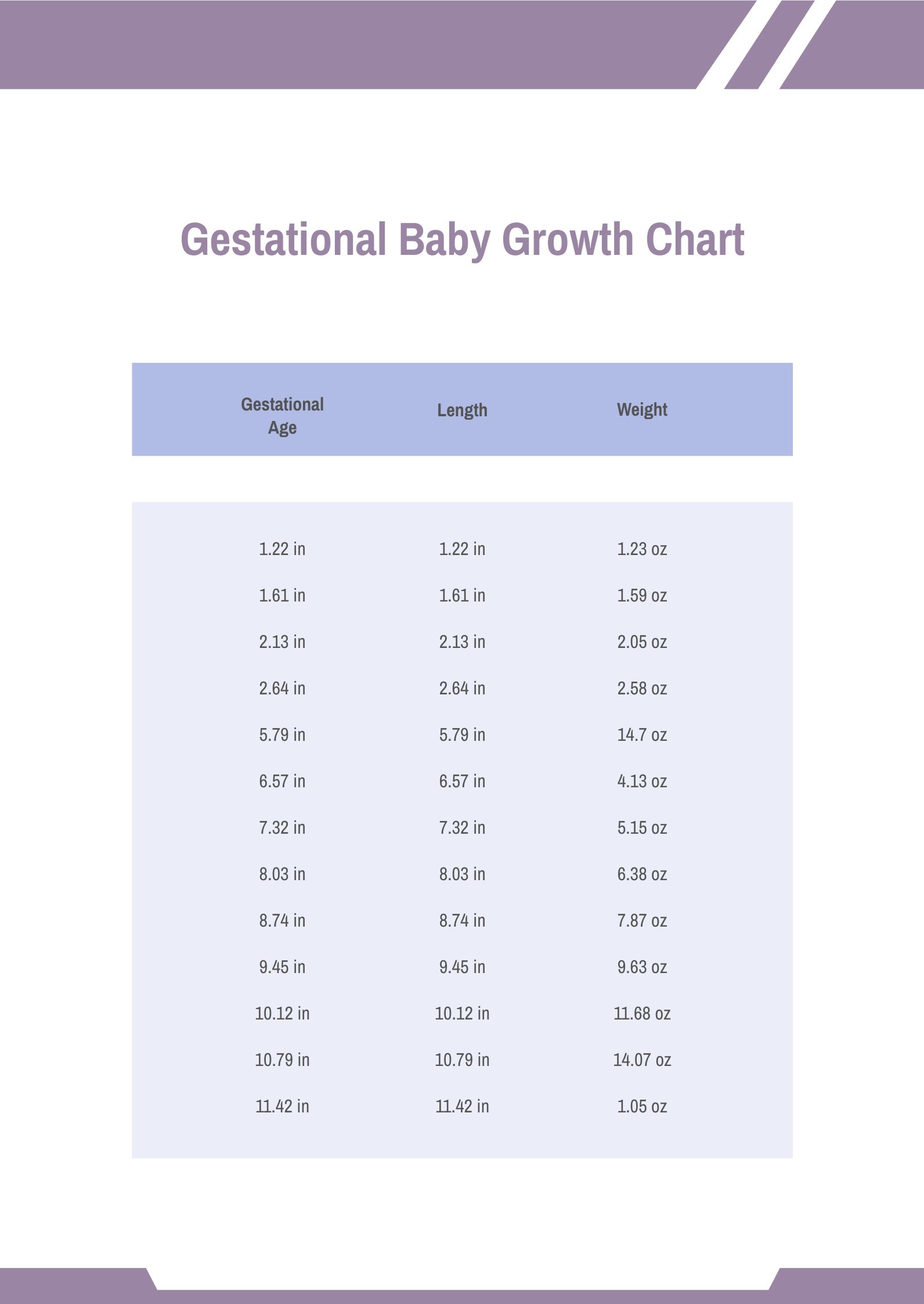 Free Gestational Baby Growth Chart in PDF
