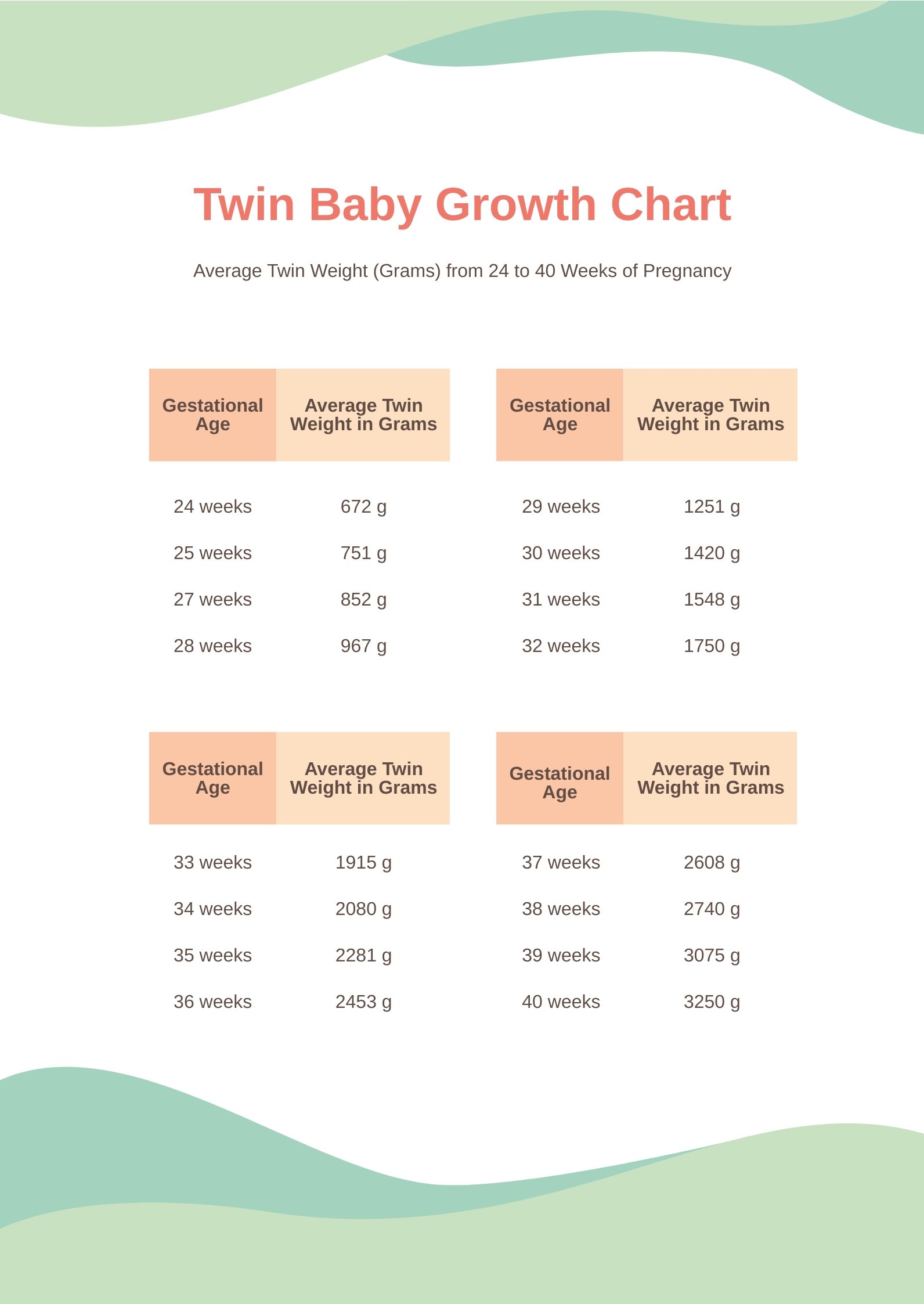 Twin Baby Growth Chart in PDF