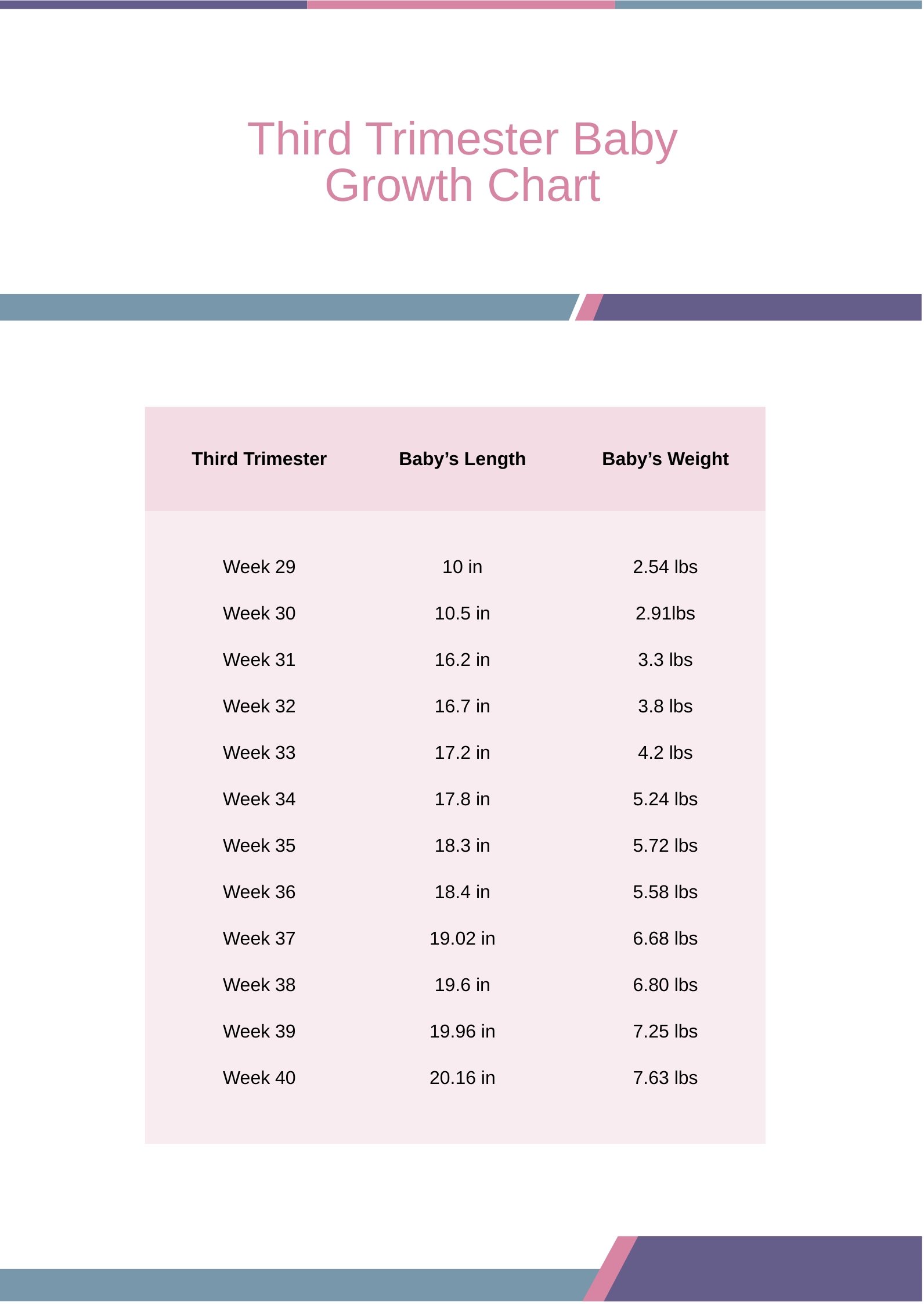 Third Trimester Baby Growth Chart in PDF