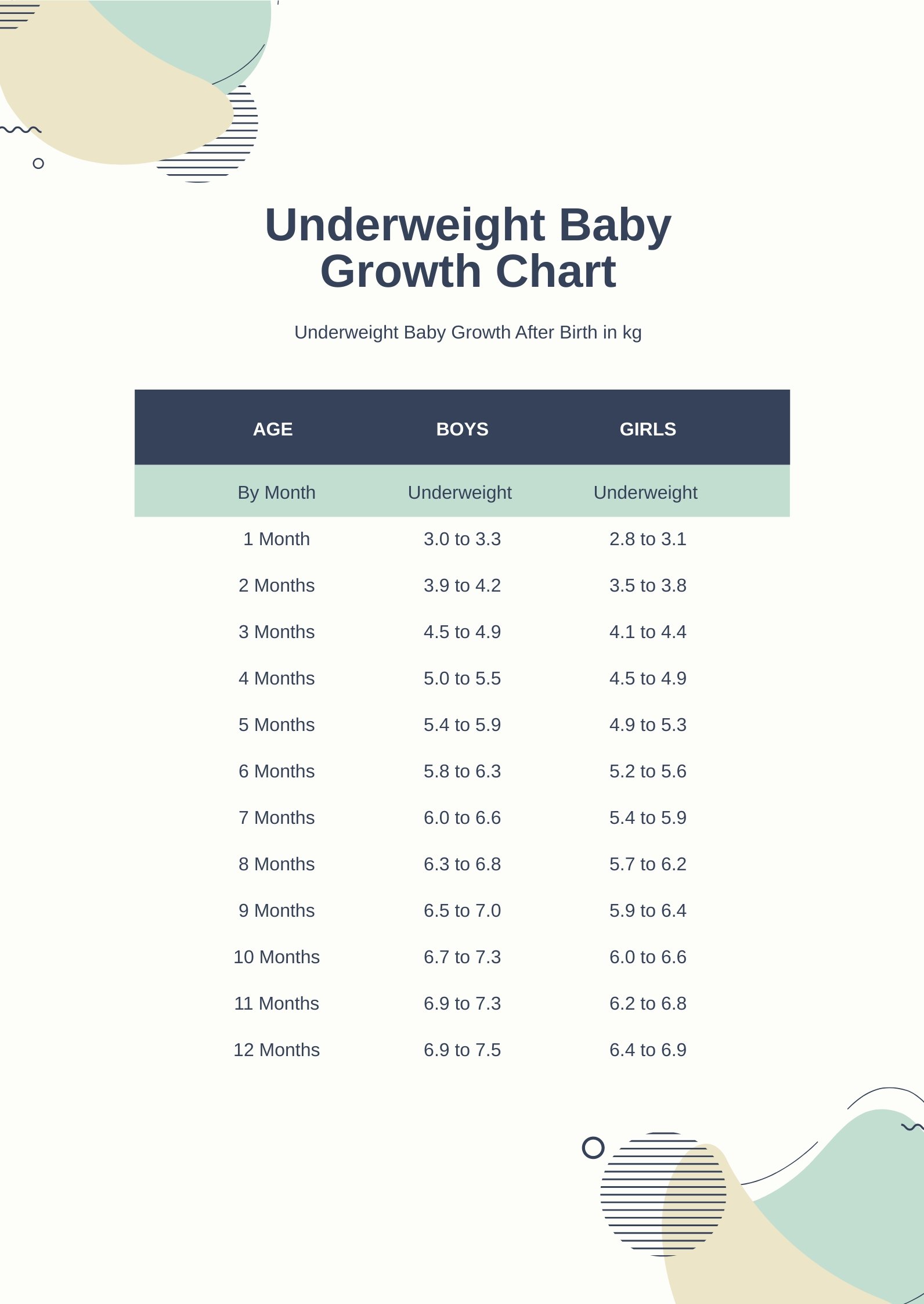 Free Underweight Baby Growth Chart in PDF