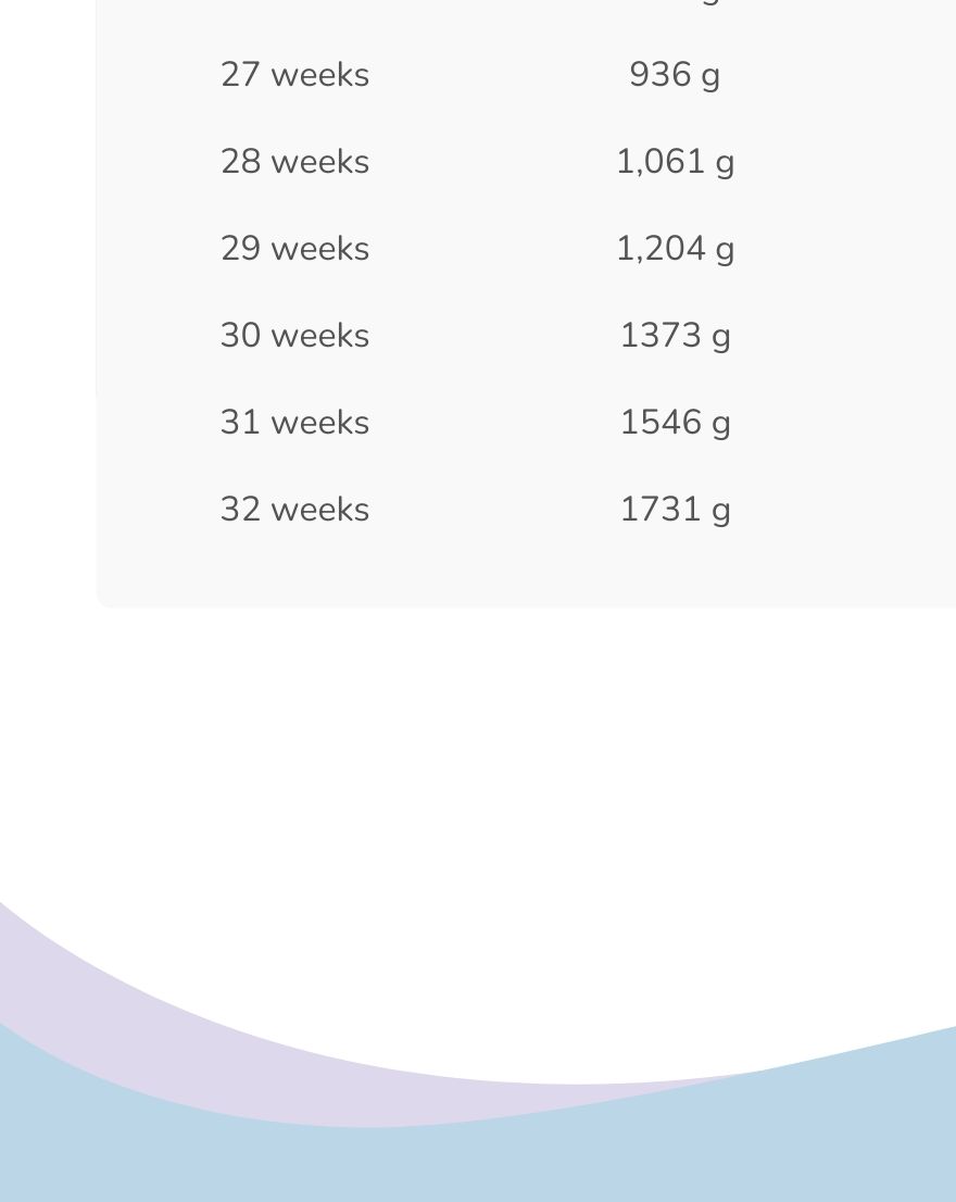 Preterm Baby Growth Chart - PDF | Template.net