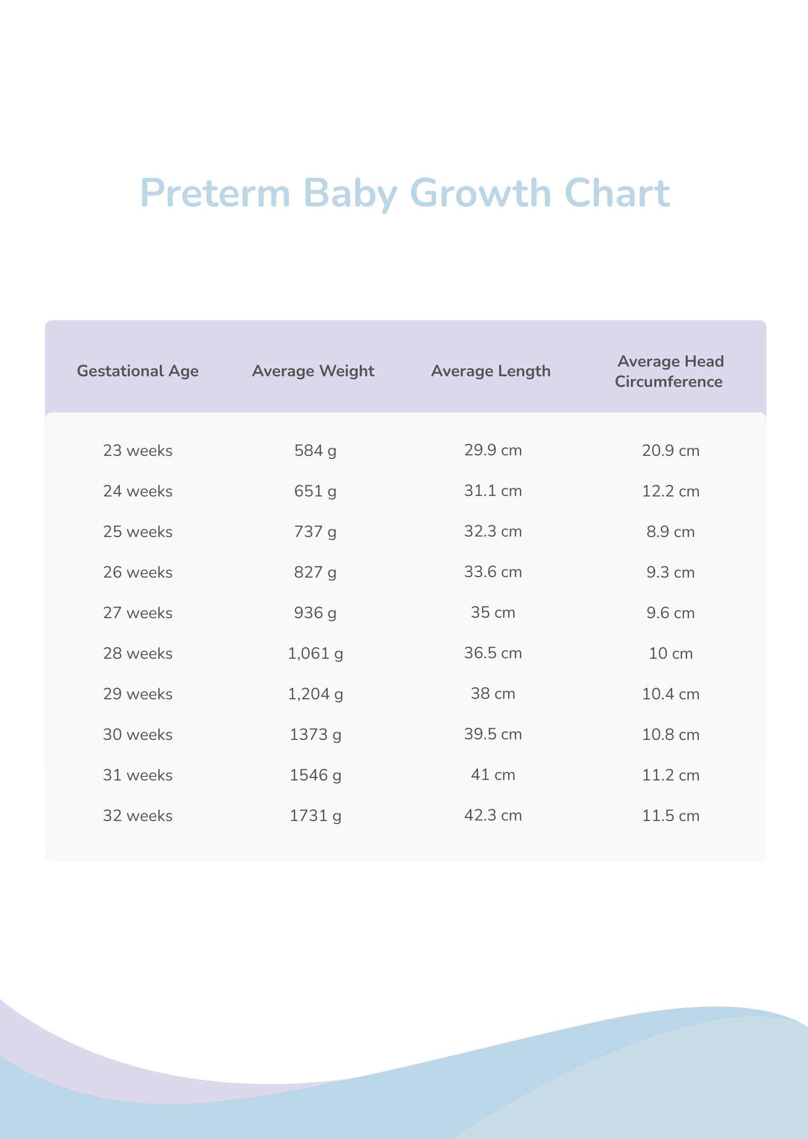 Preterm Baby Growth Chart