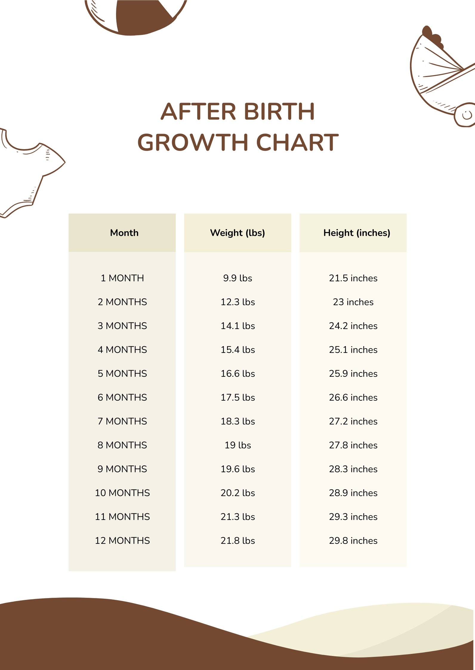 After Birth Baby Growth Chart in PDF