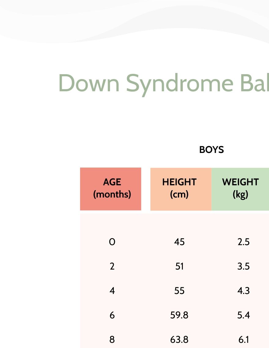 Down Syndrome Milestones Chart