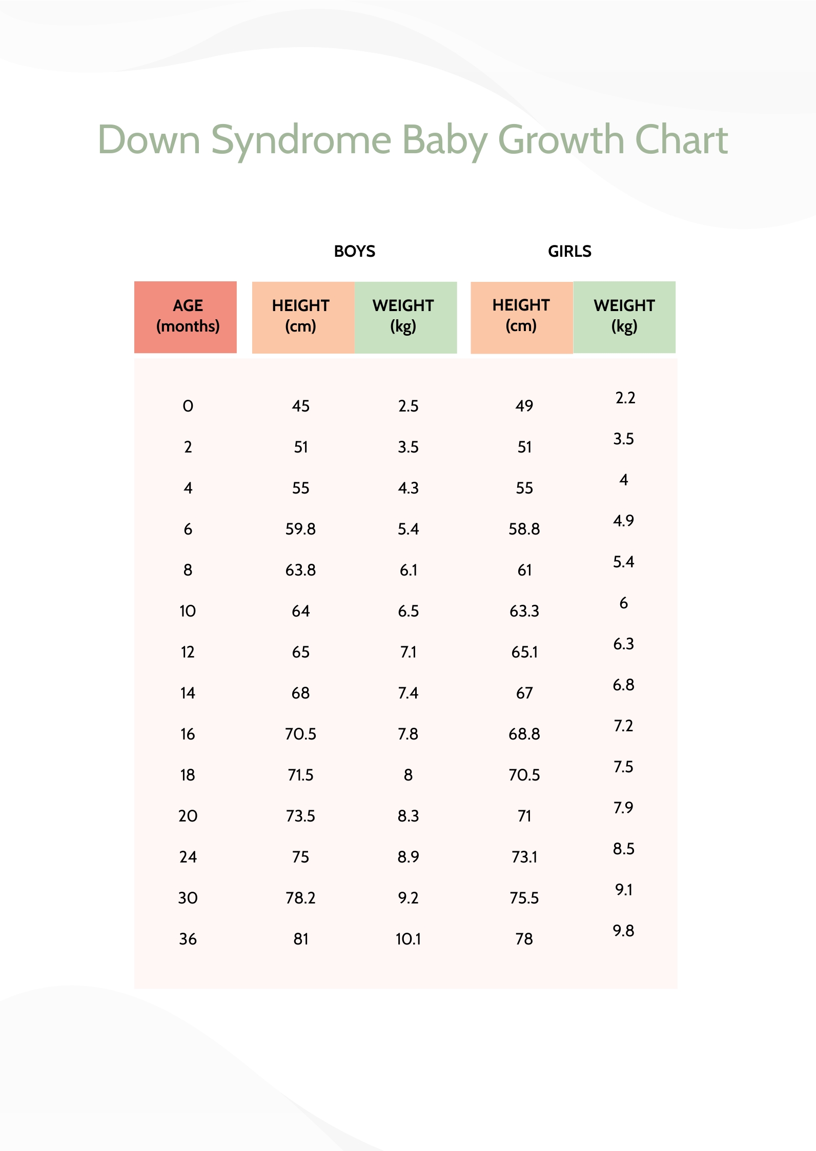 Down Syndrome Growth Chart