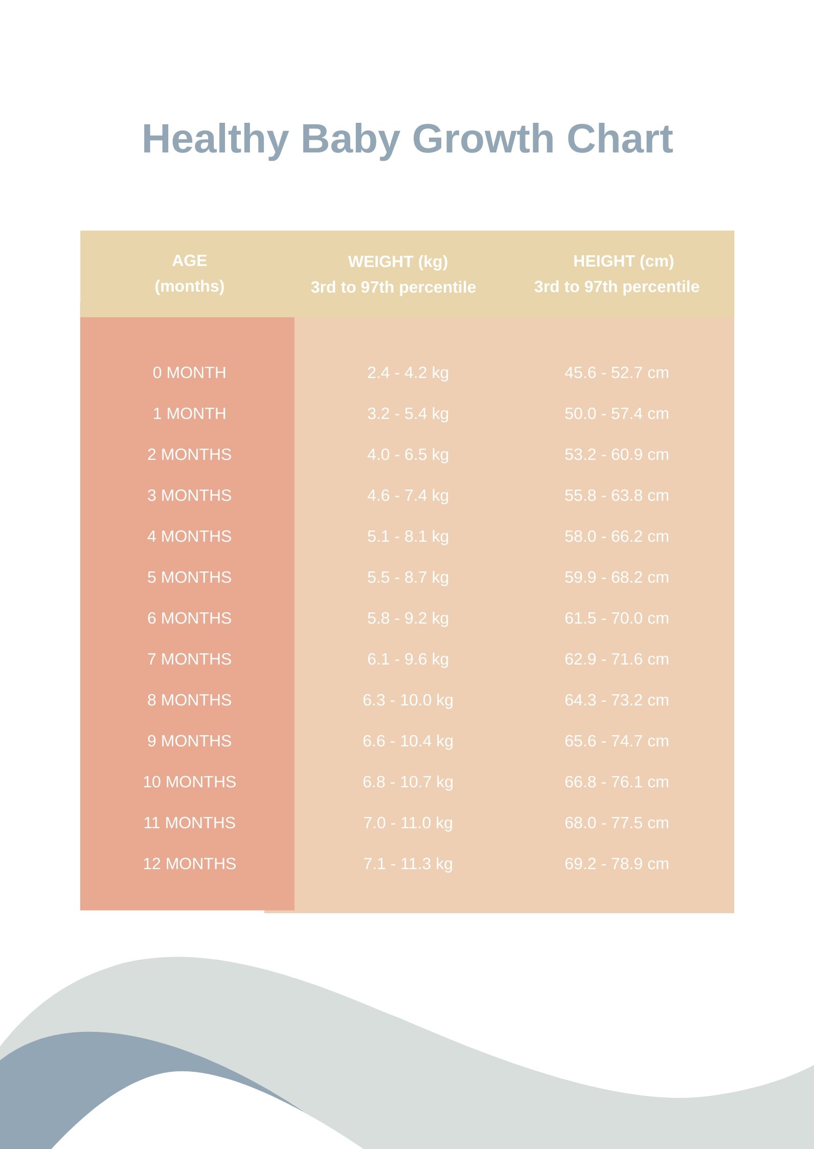Free Healthy Baby Growth Chart in PDF