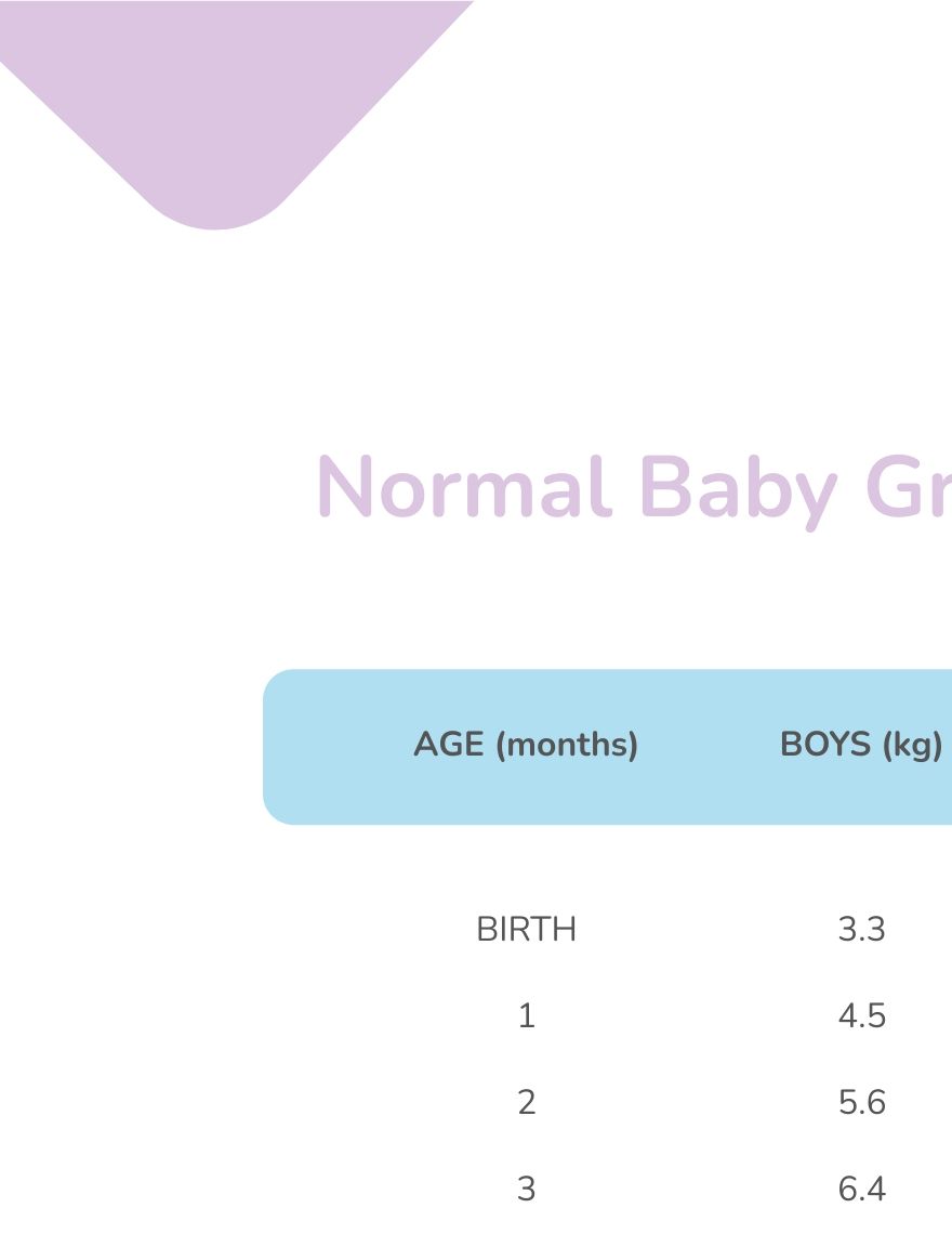 Normal Growth Of Baby Chart