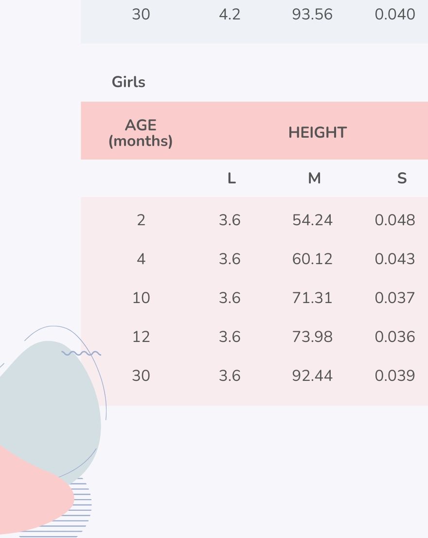 Twin Baby Growth Chart After Birth PDF