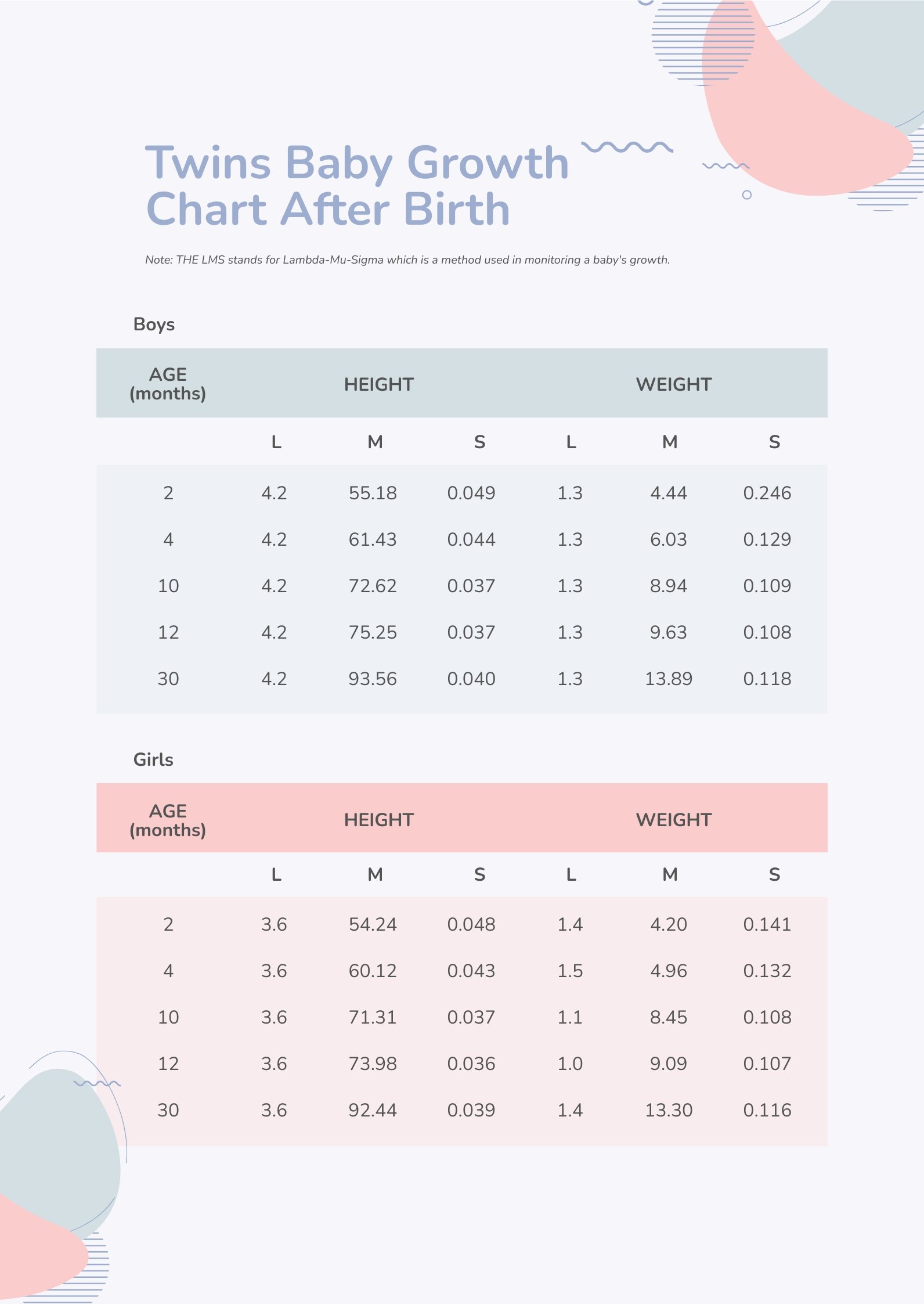 Twin Baby Growth Chart in PDF Download