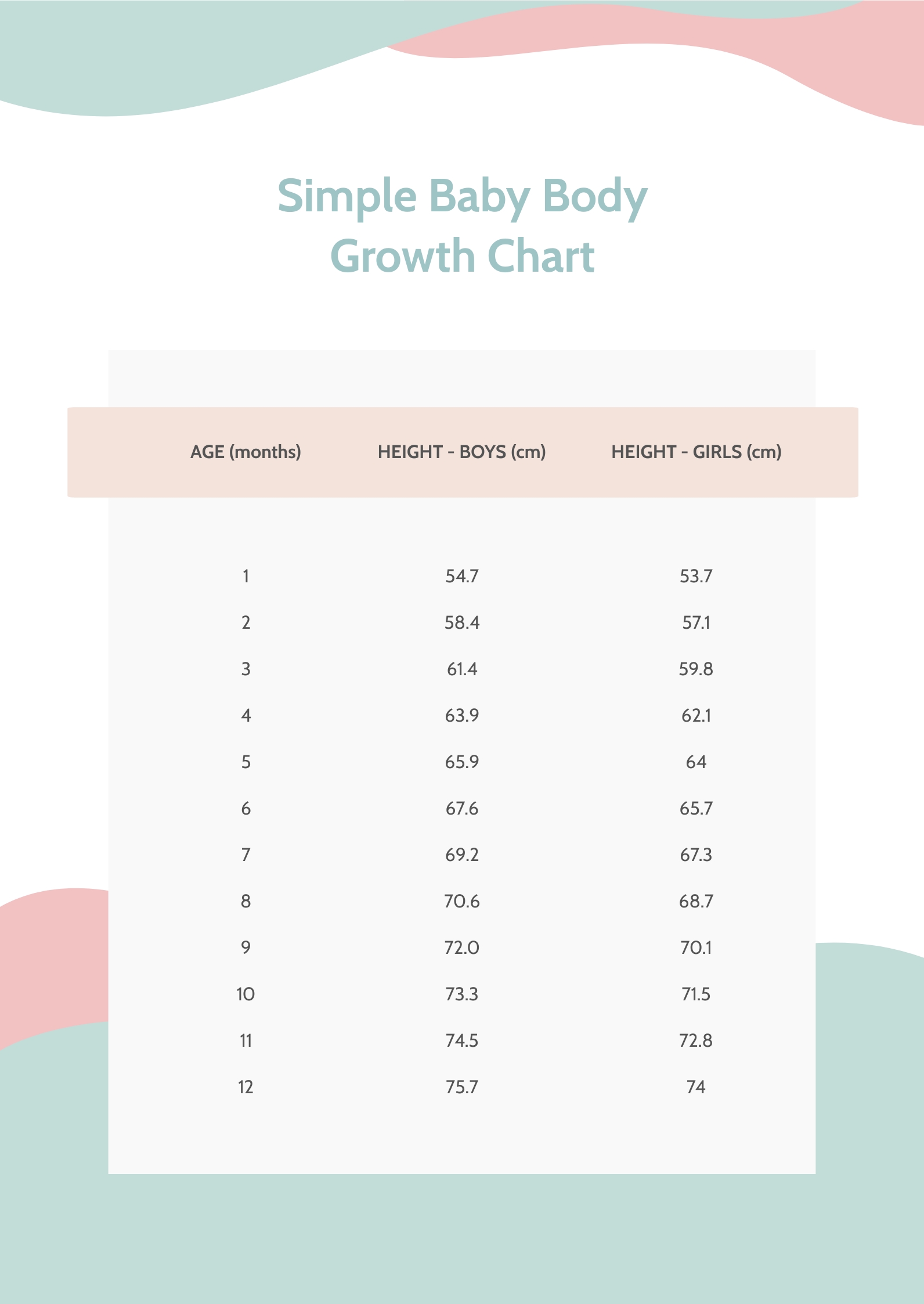 FREE Baby Growth Chart Template Download In PDF Template