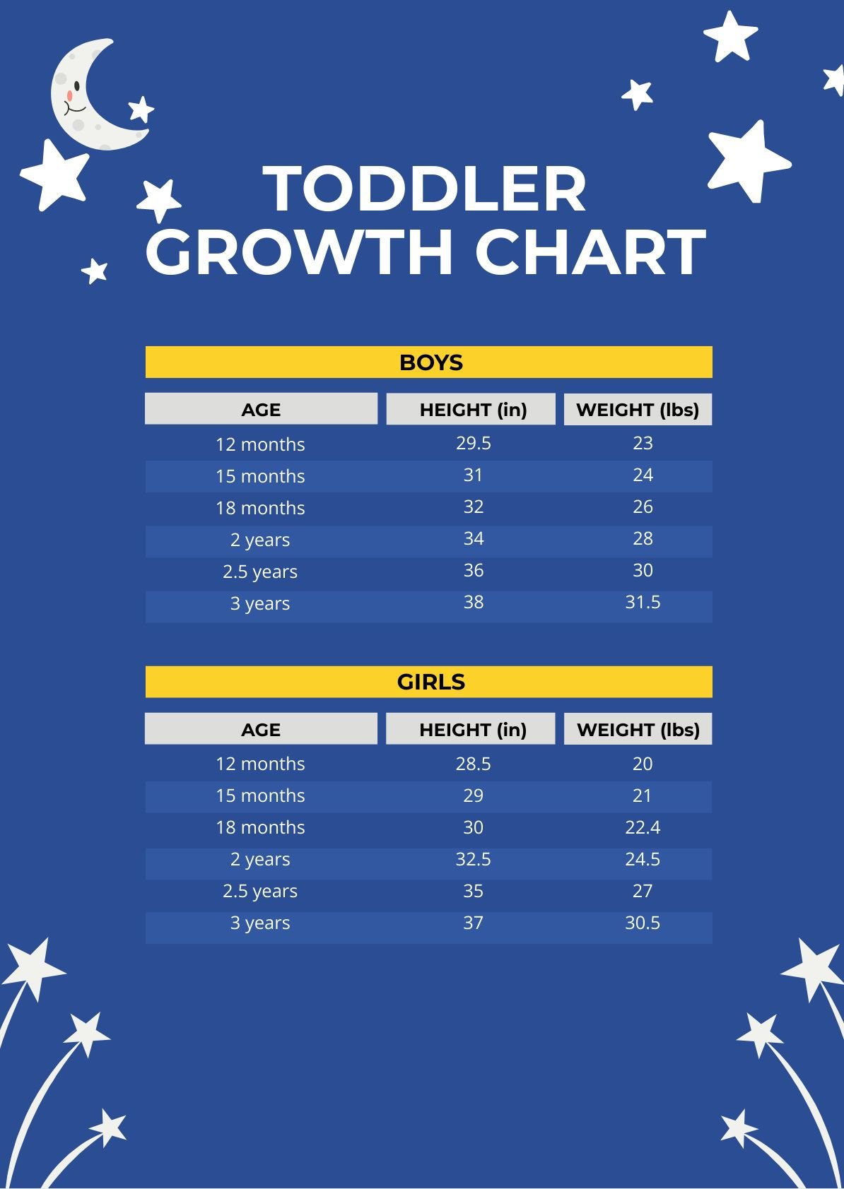 Toddler Growth Chart in PDF