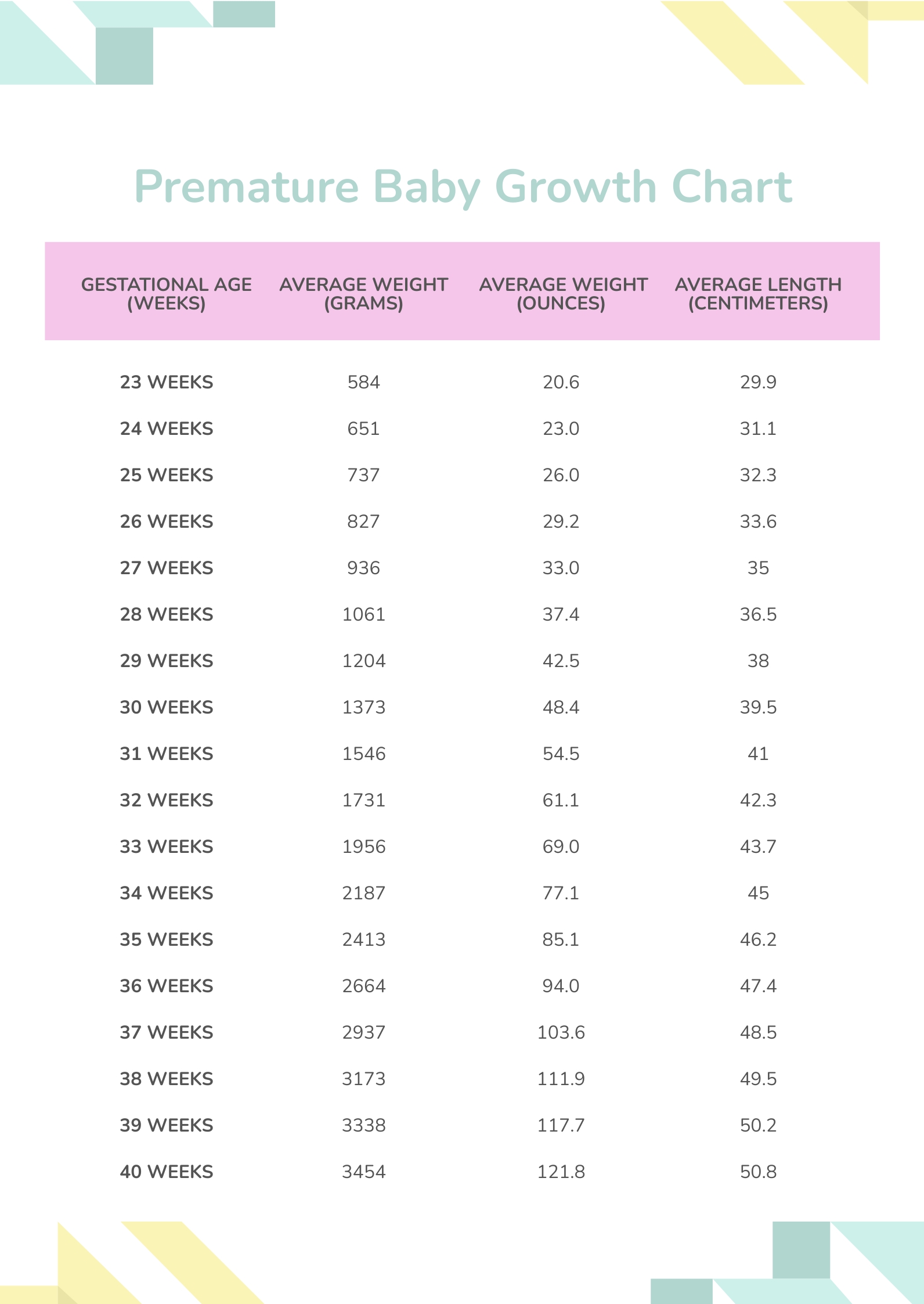 Fetal Growth Chart By Month