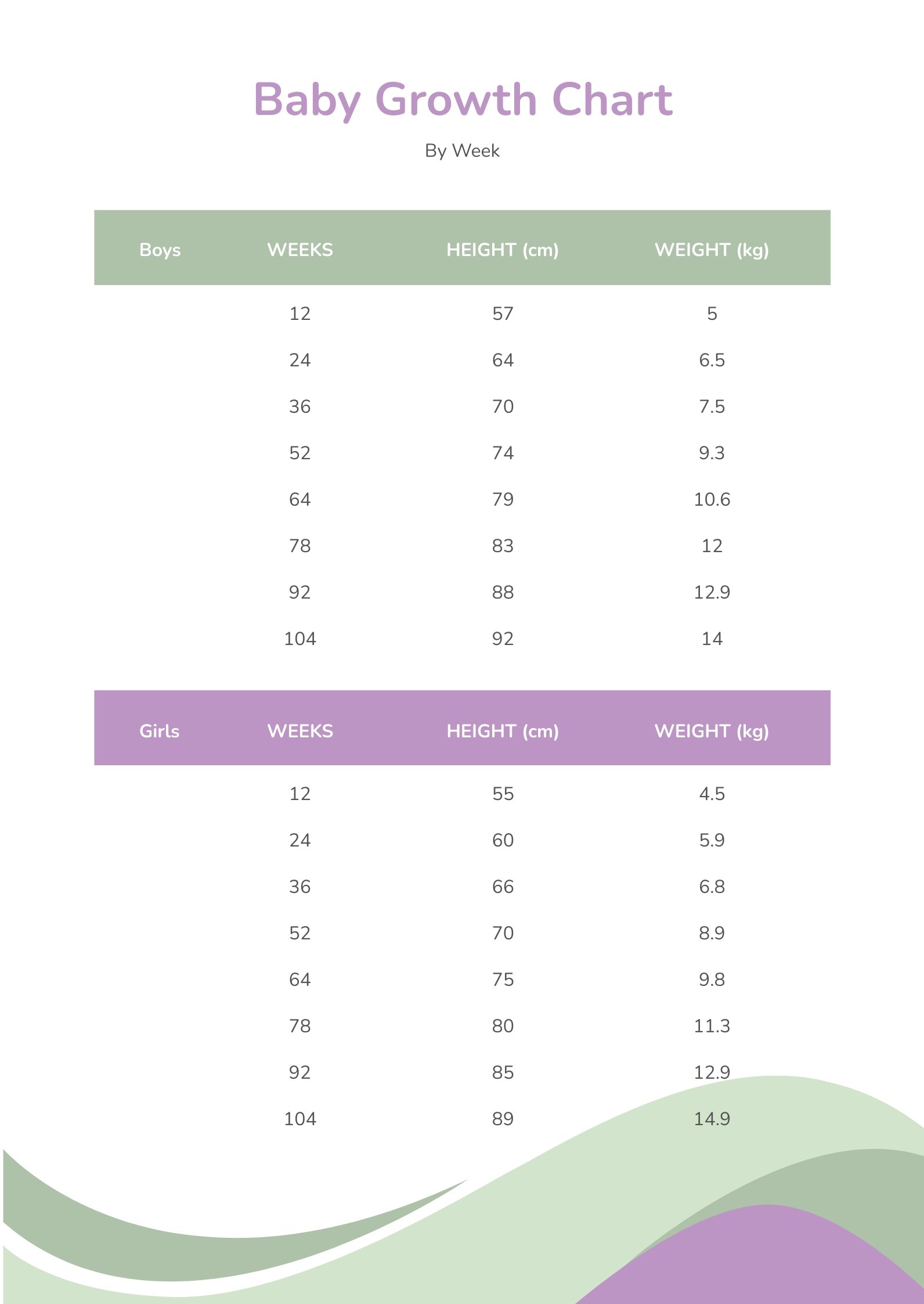 Baby Growth Chart By Week in PDF