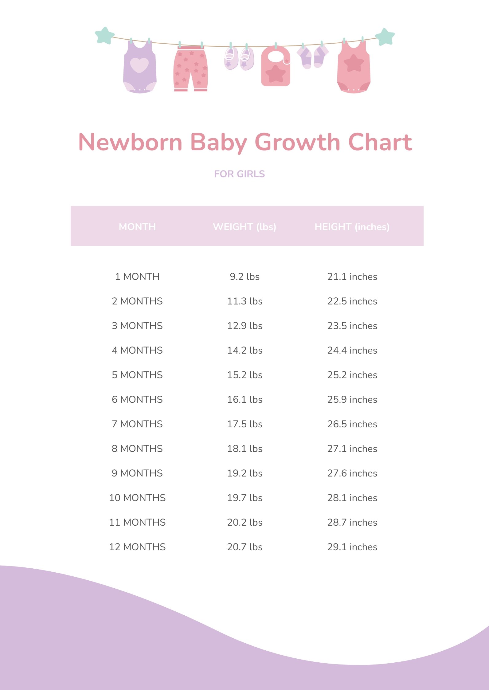 Newborn Baby Growth Chart in PDF