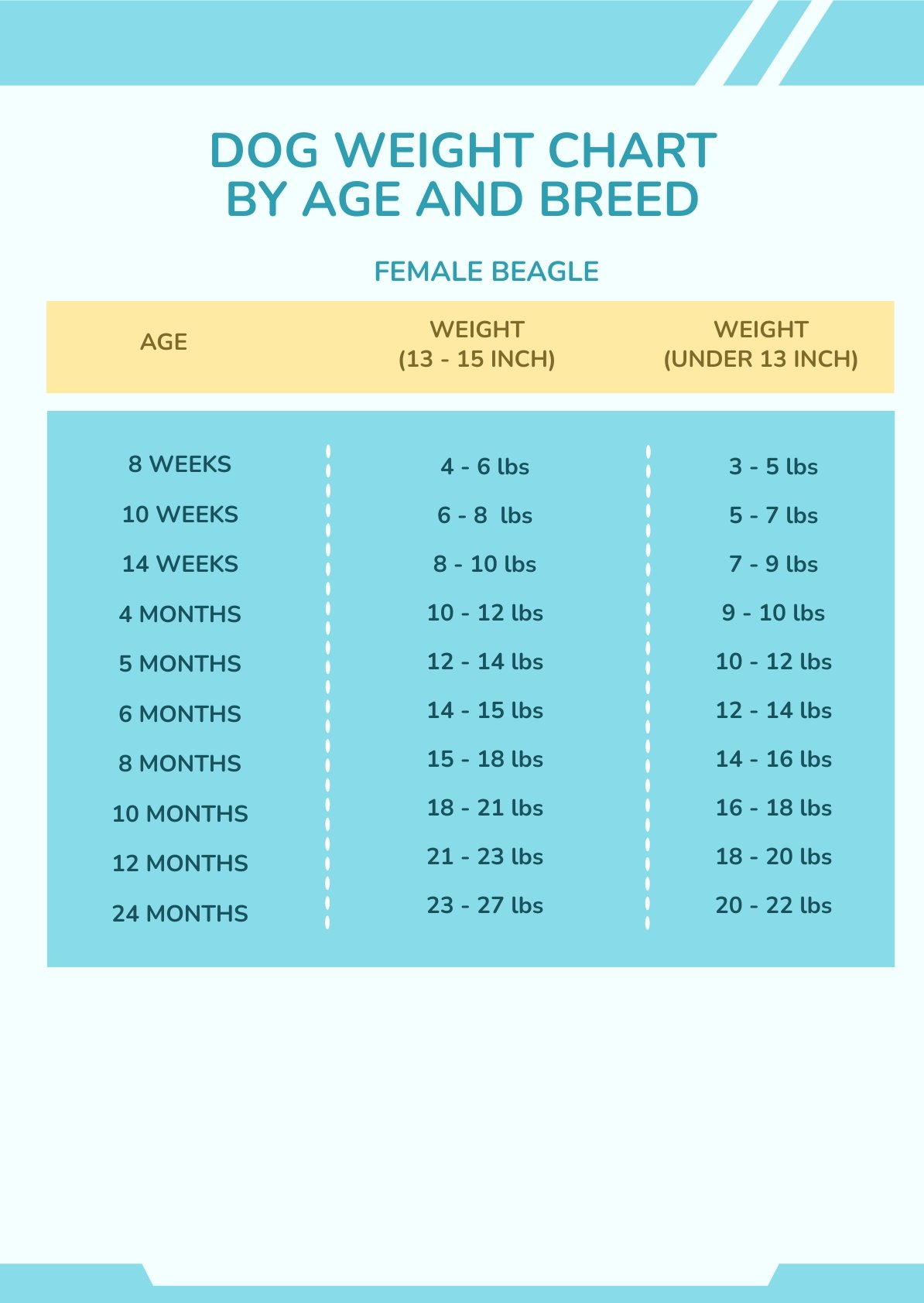 Dog Weight Chart By Age And Breed in PSD - Download | Template.net