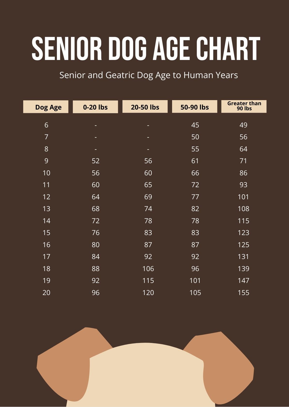 Senior Dog Age Chart in PDF