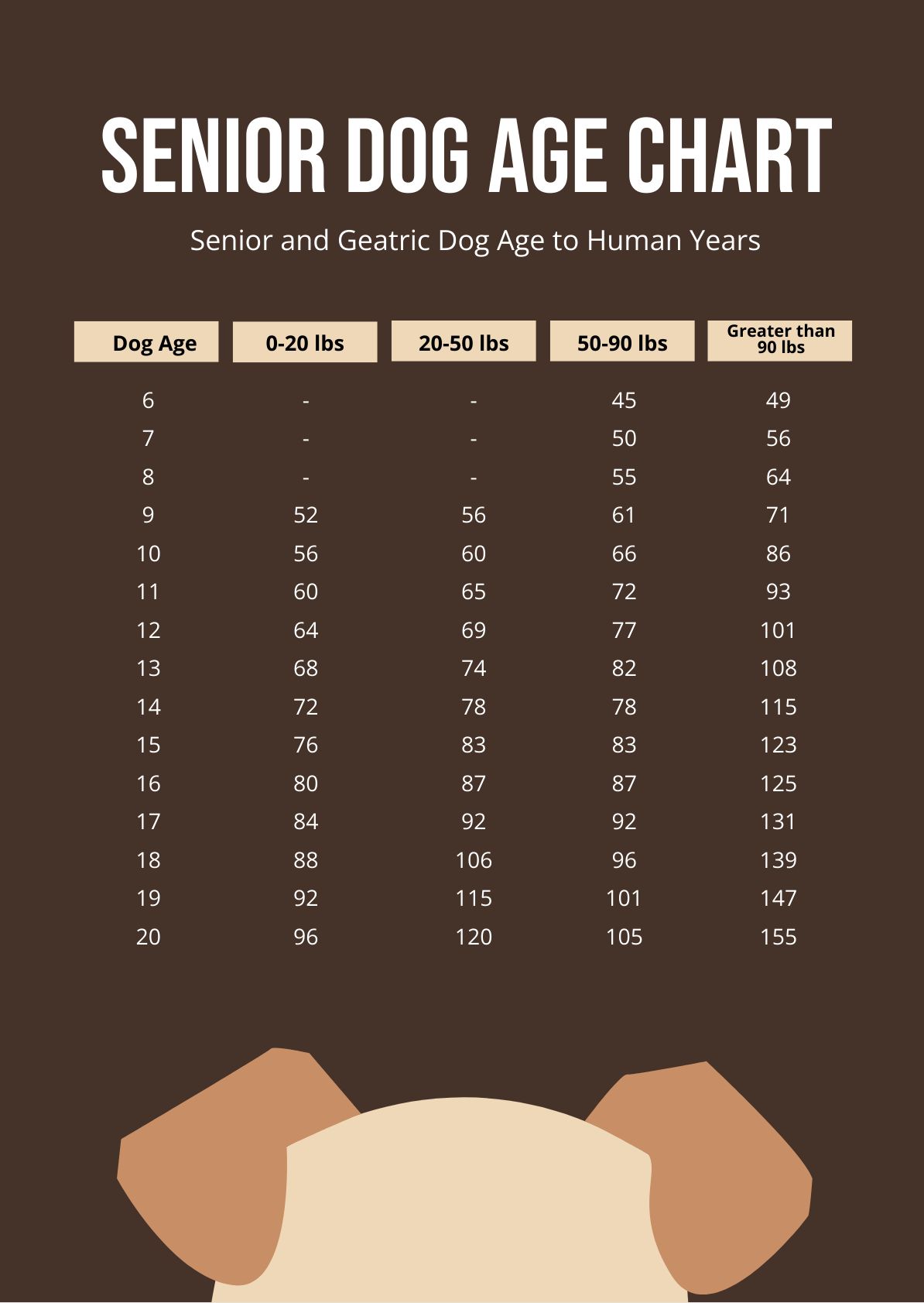 Free Senior Dog Age Chart PDF Template