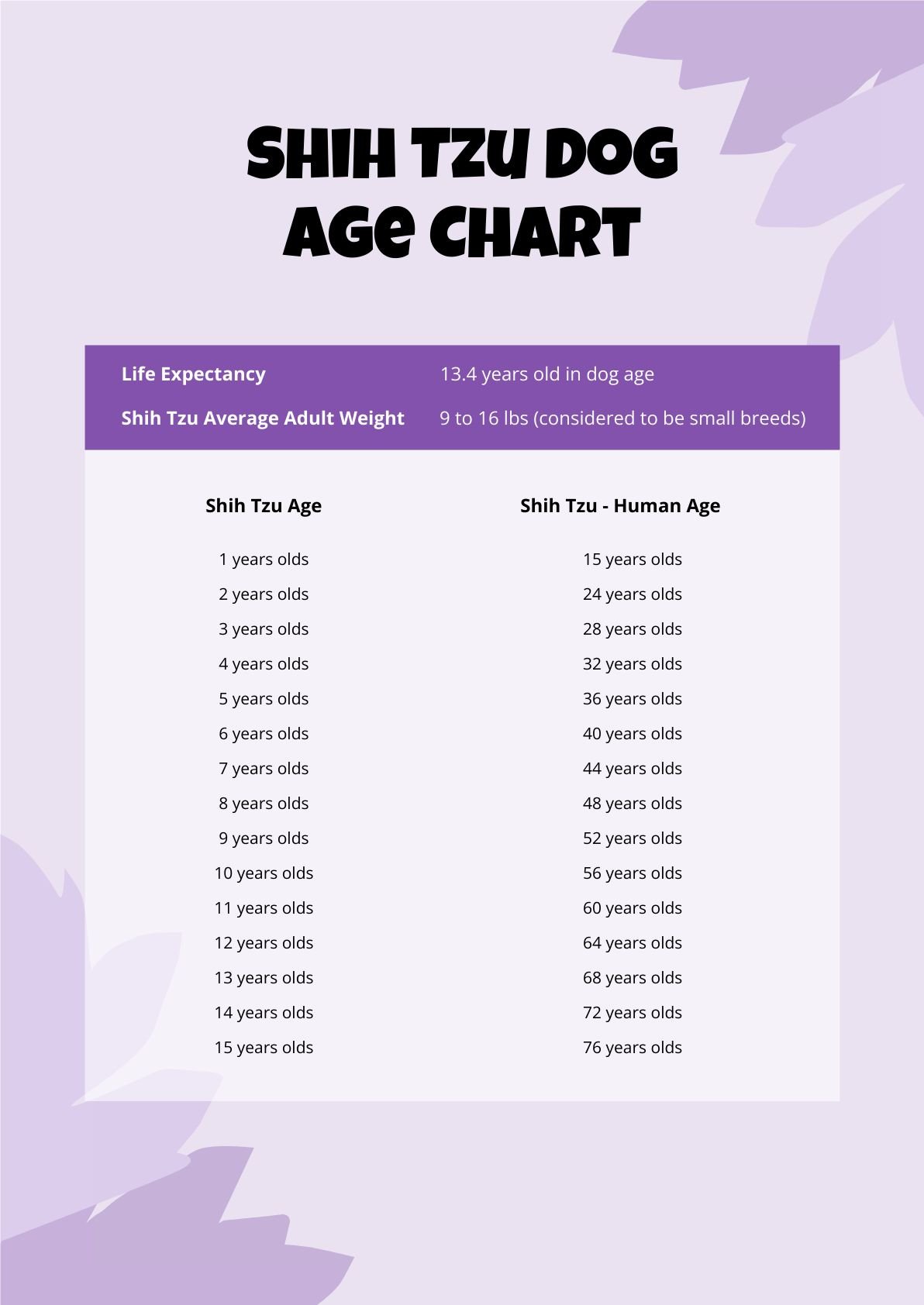 Shih Tzu Dog Age Chart in PDF