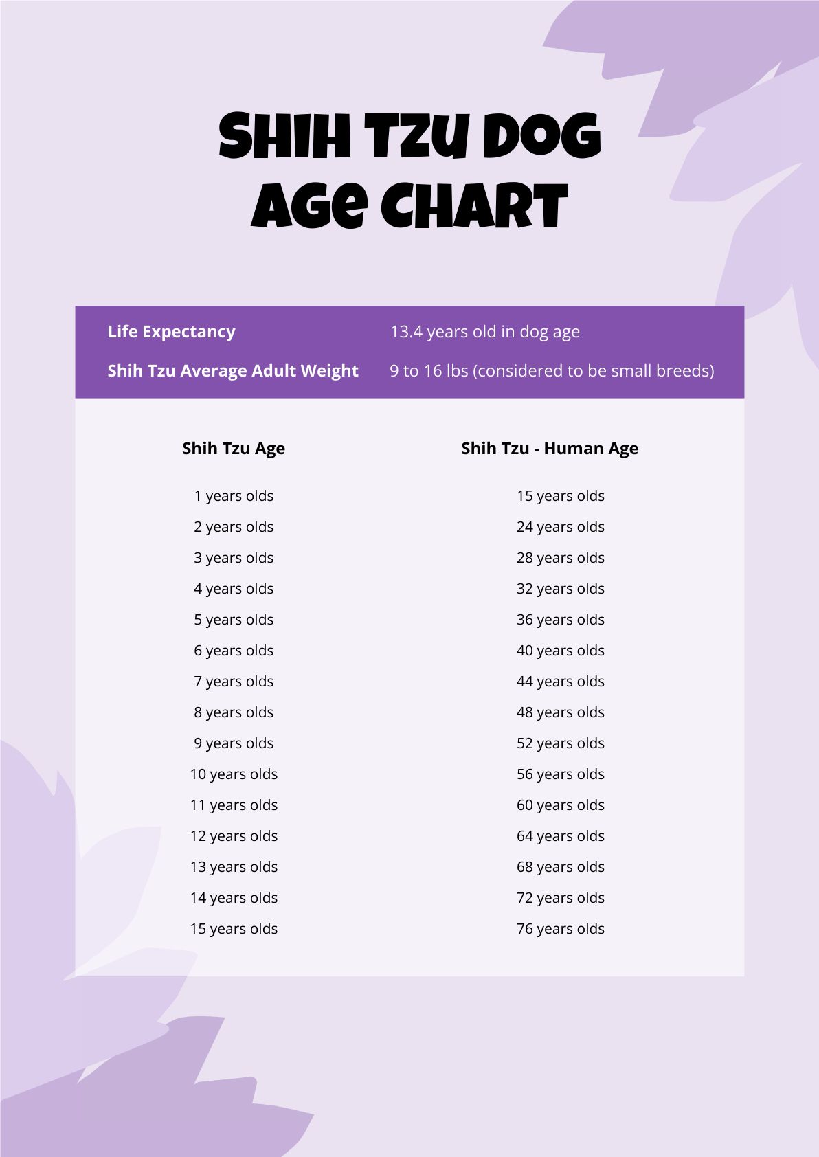 Age Weight Chart Bmi Height To Weight Age Chart For Male Female Average Weight For