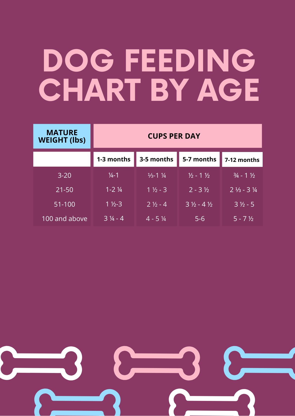 Free Dog Feeding Chart By Age in PDF