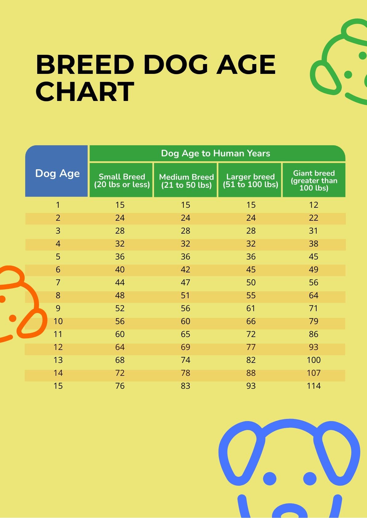 Breed Dog Age Chart in PDF - Download | Template.net