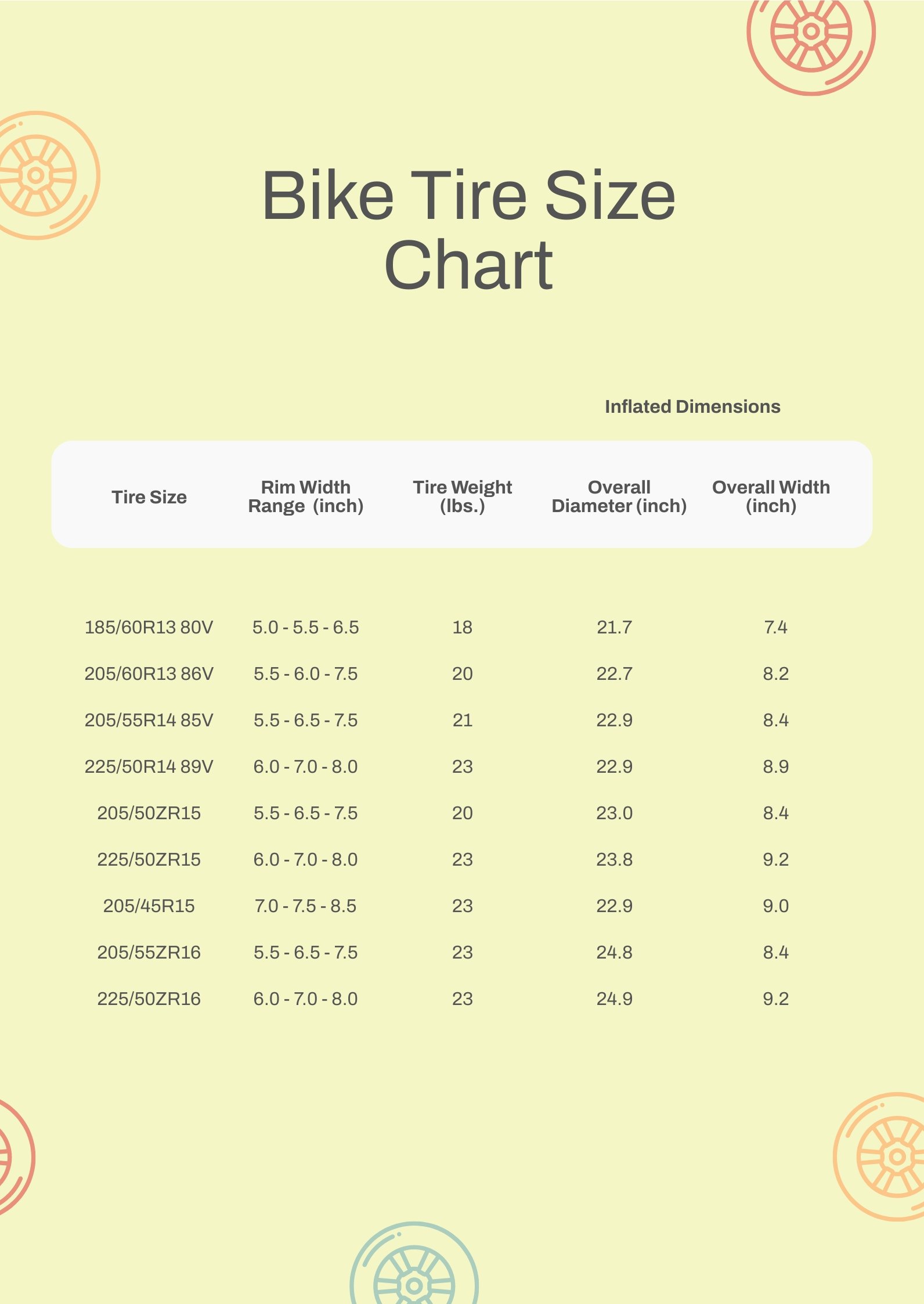 Motorcycle Tyre Size Conversion Chart