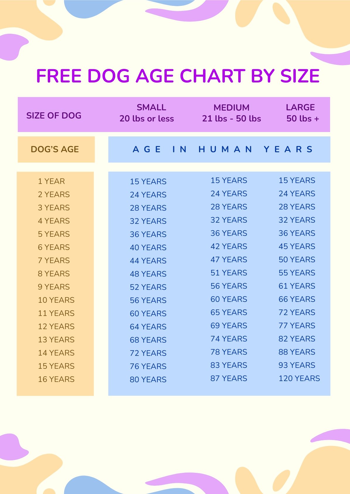 Free Dog Age Chart By Size in PSD