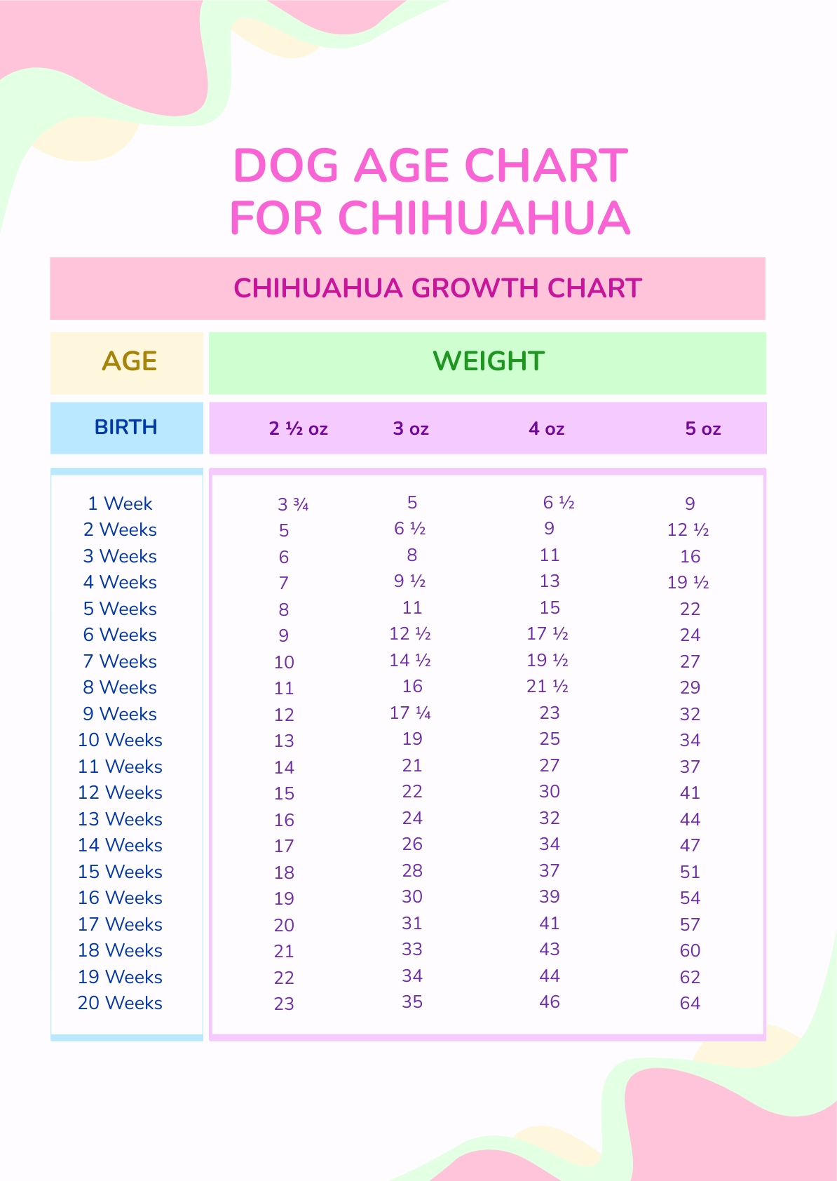 Dog Age Chart For Chihuahua in PSD