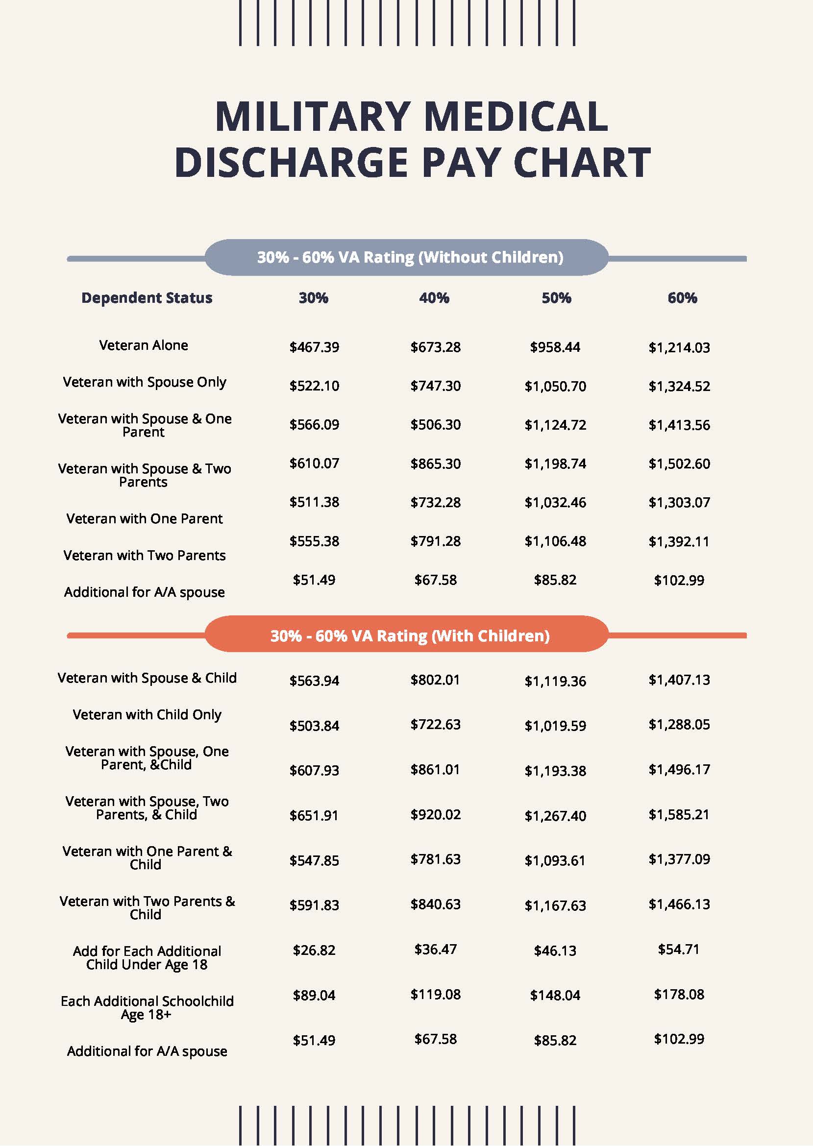 Military Medical Discharge Pay Chart