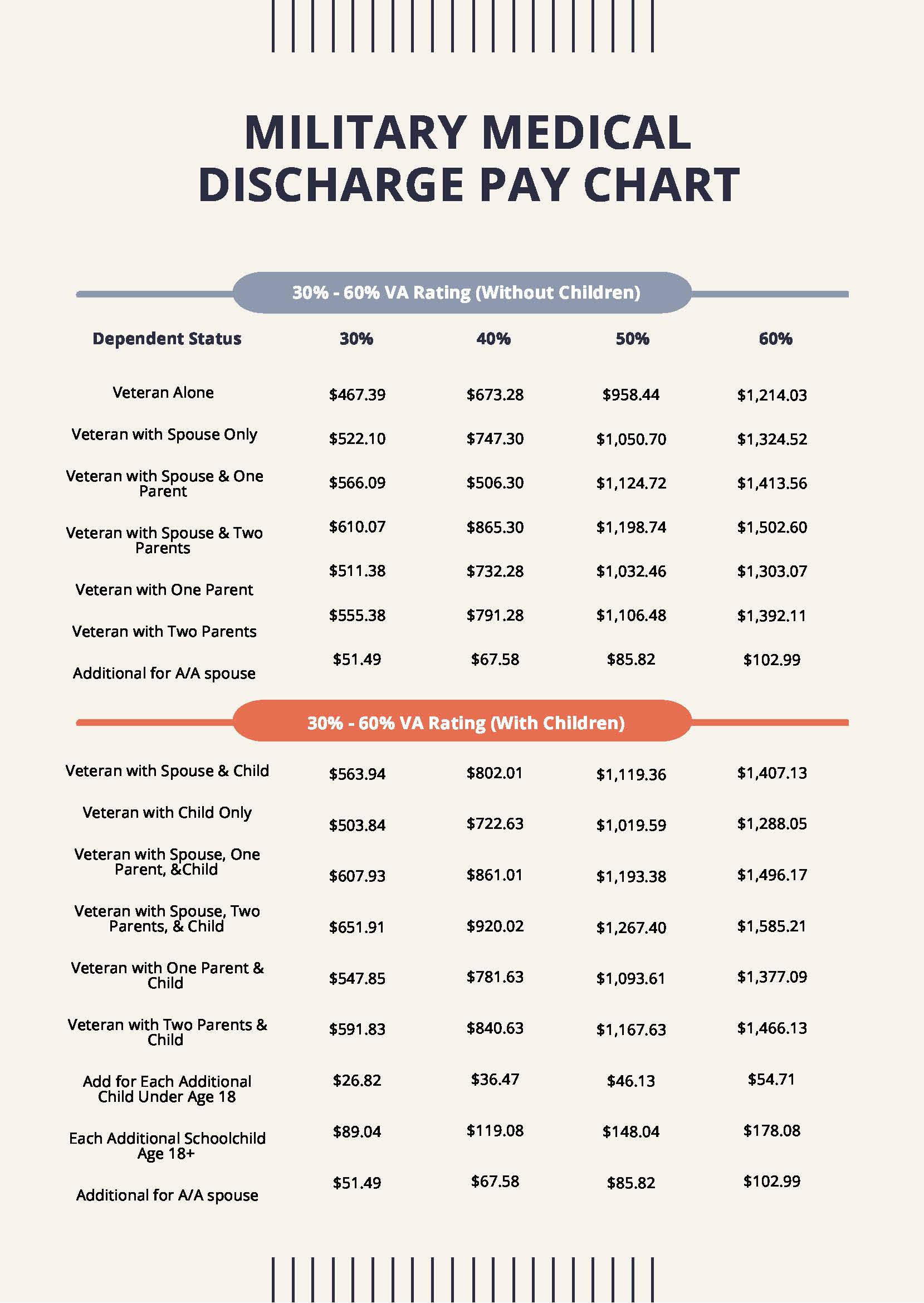 Military Medical Retirement Pay Chart