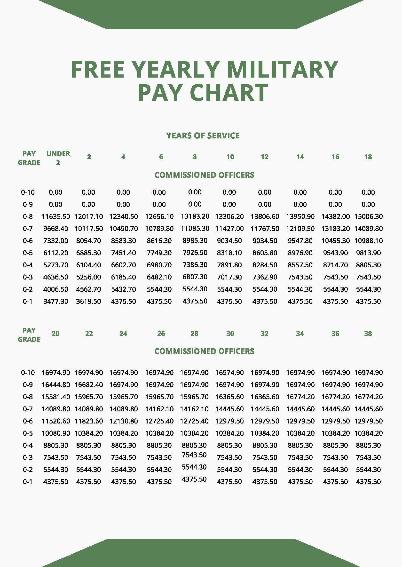 Free Yearly Military Pay Chart