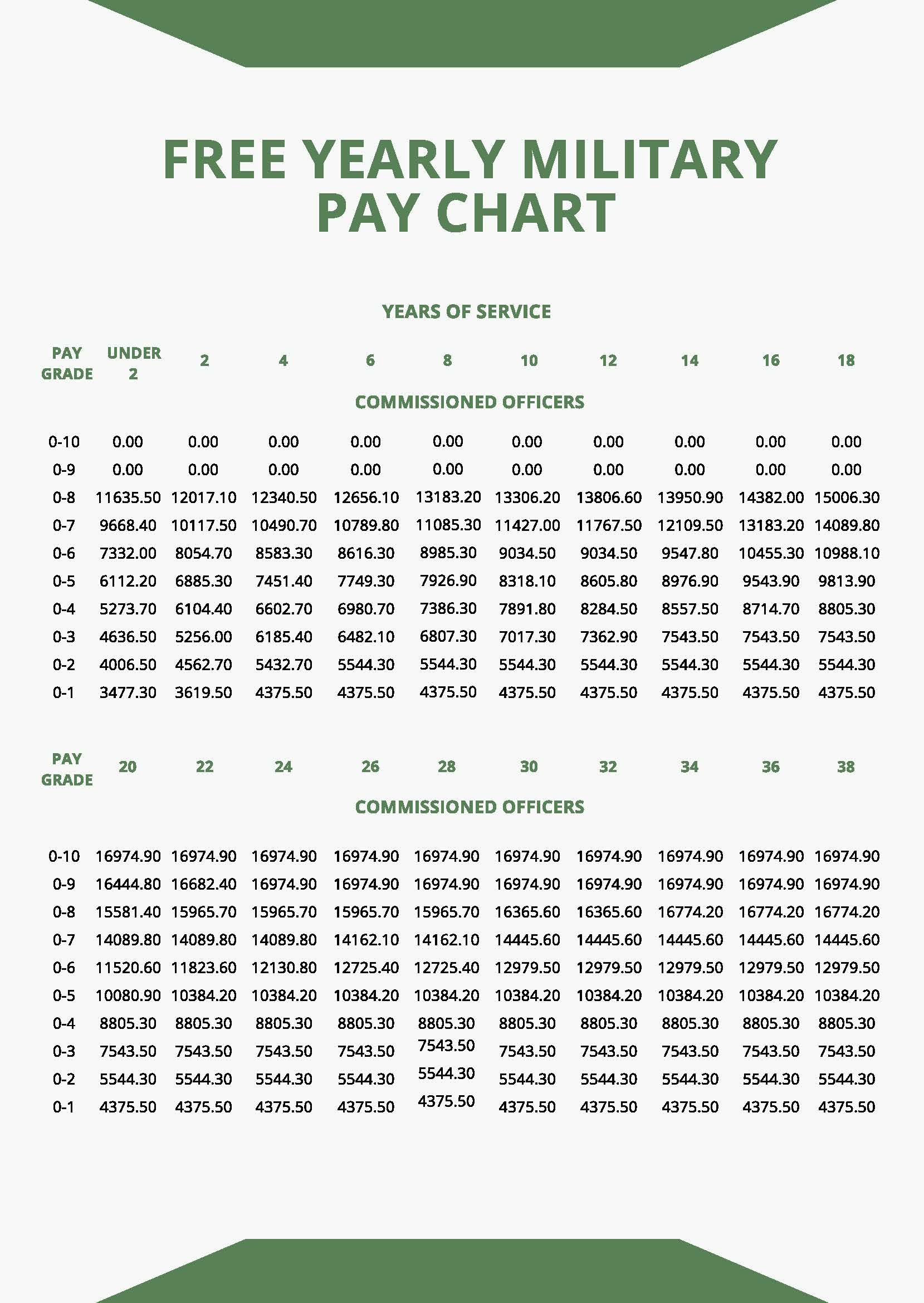 Enlisted Pay Builderukraine