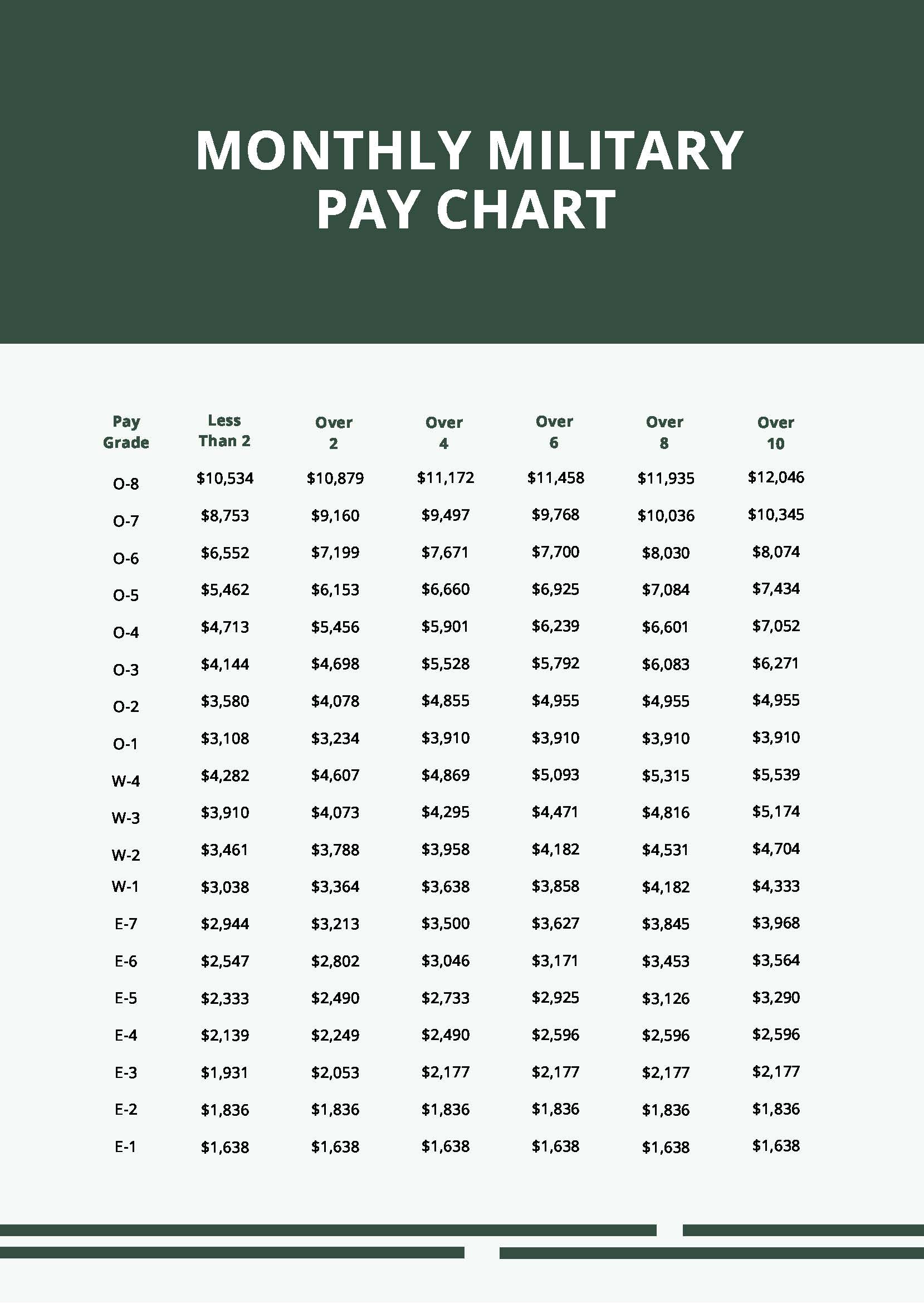 Monthly Military Pay Chart